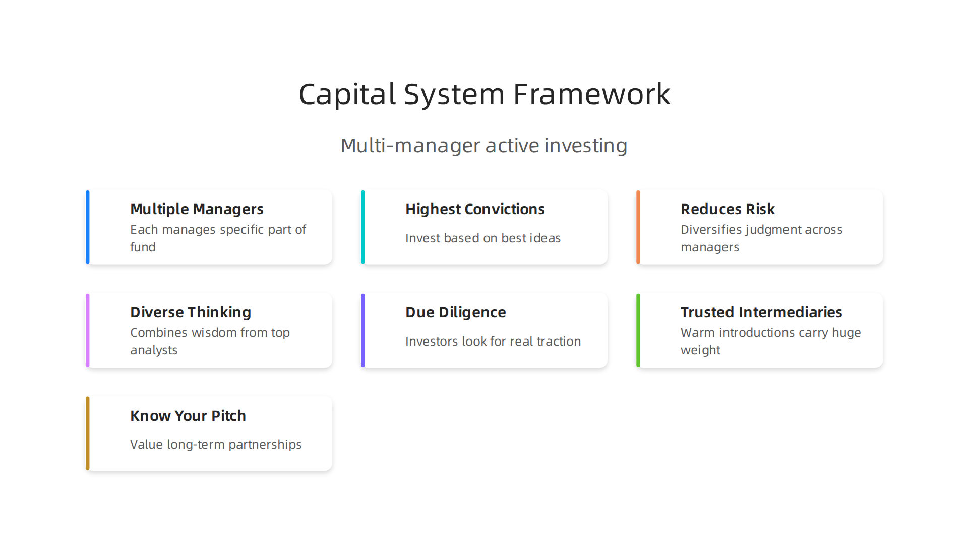 An infographic illustrating The Capital System's multi-manager approach to active investing.