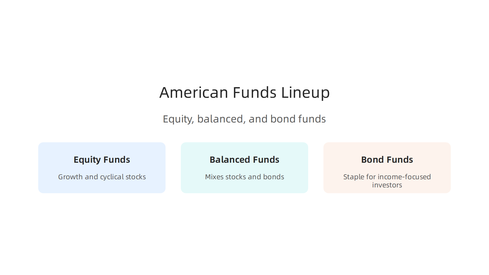 An infographic showcasing the diverse range of funds available within the American Funds family.