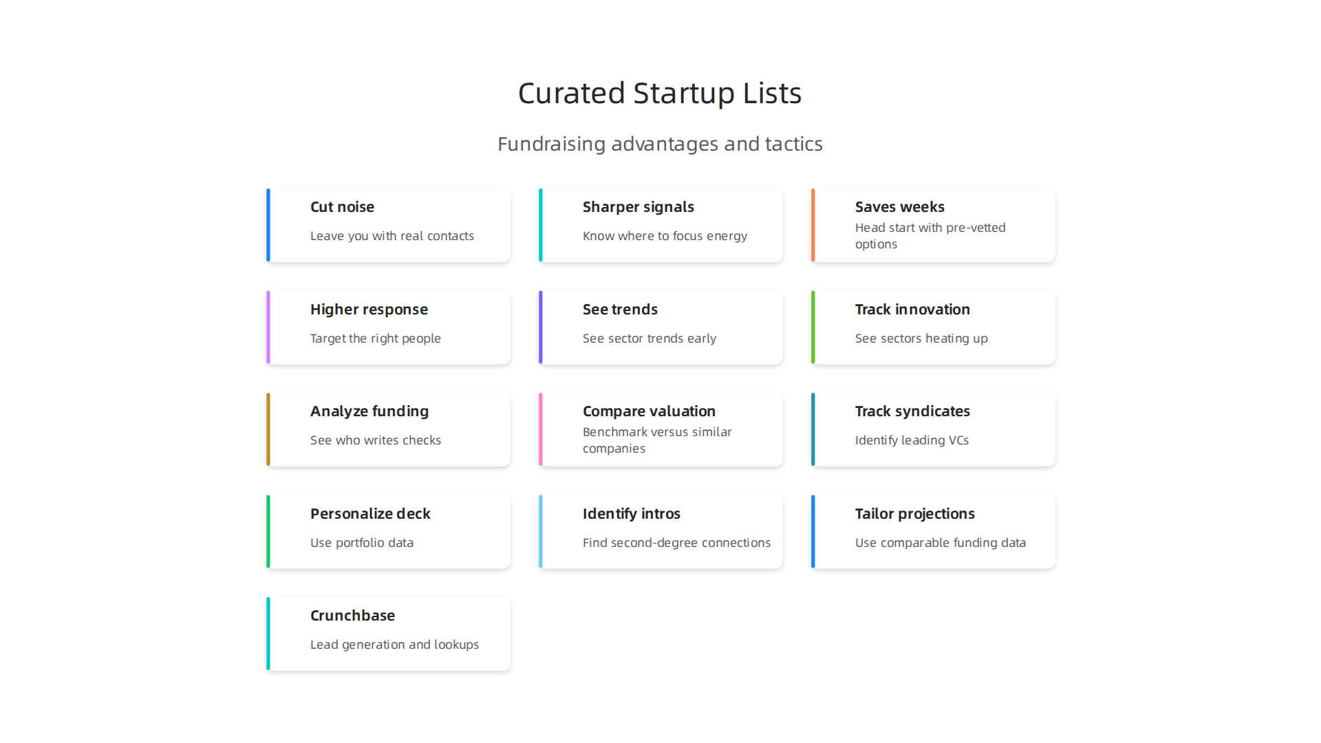 An infographic detailing the key benefits of using curated startup lists for fundraising success.