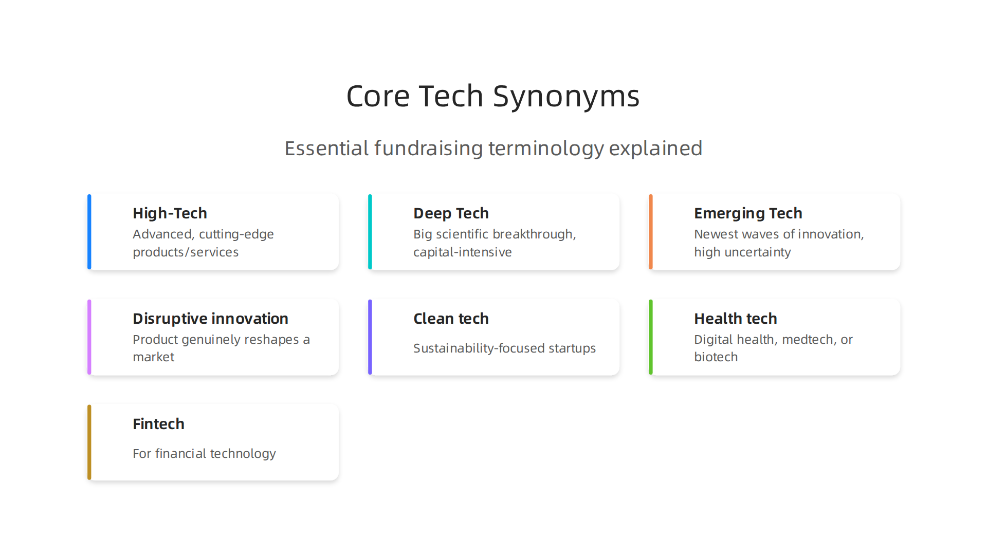 An infographic outlining core technology synonyms crucial for fundraising, describing their characteristics and implications.