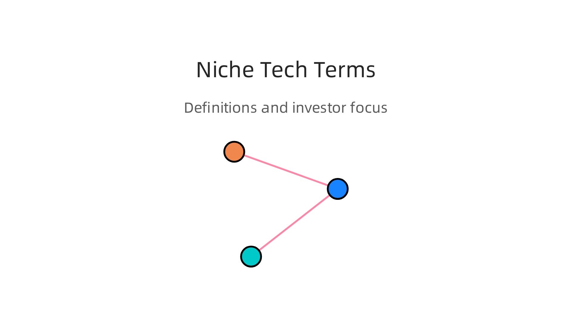 Infographic presenting niche technology terms like Hard Tech, Clean Tech, and Biotech, defining their scope and investor focus.
