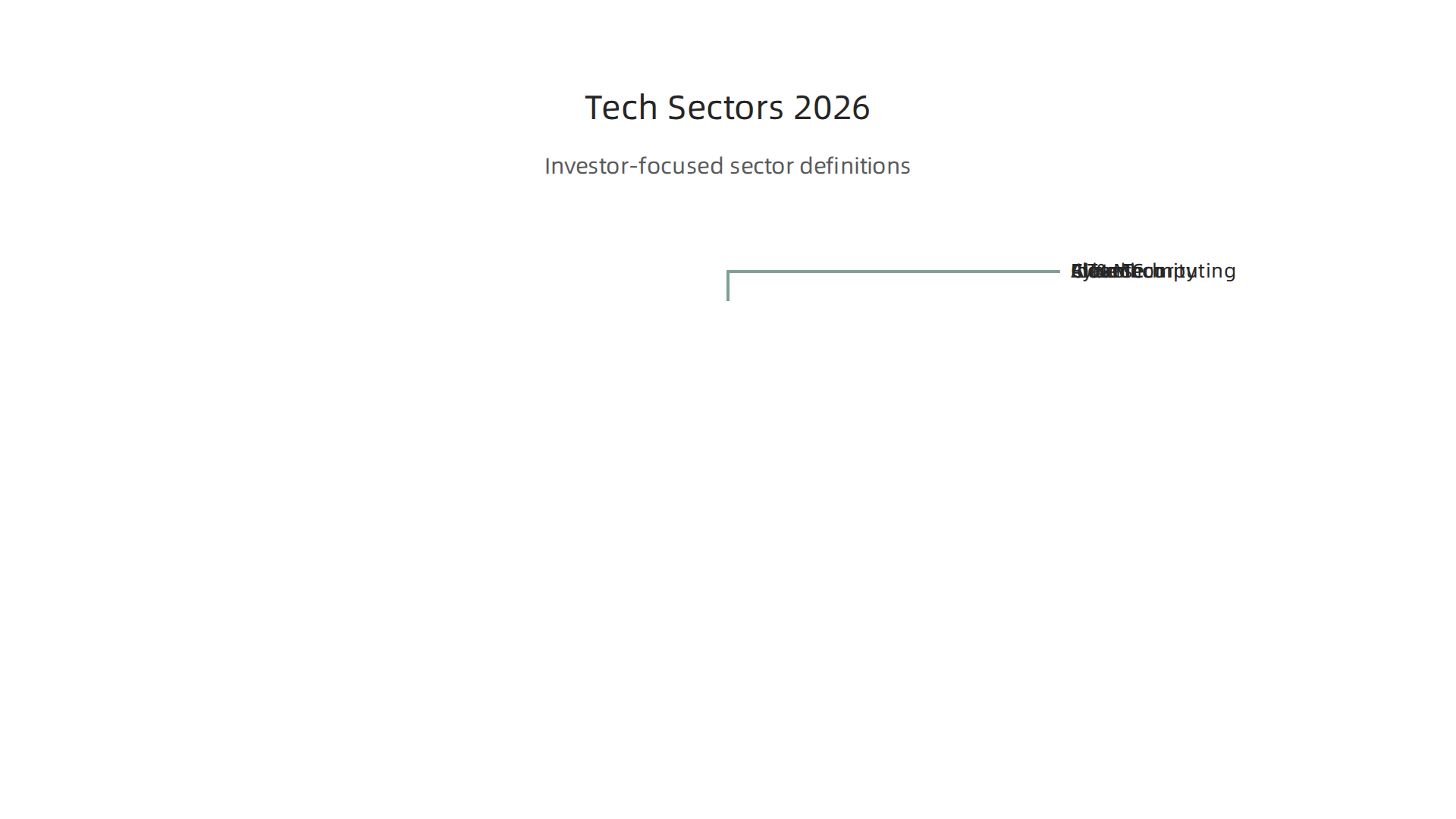 An infographic outlining the major technology sectors and their defining characteristics for 2026.