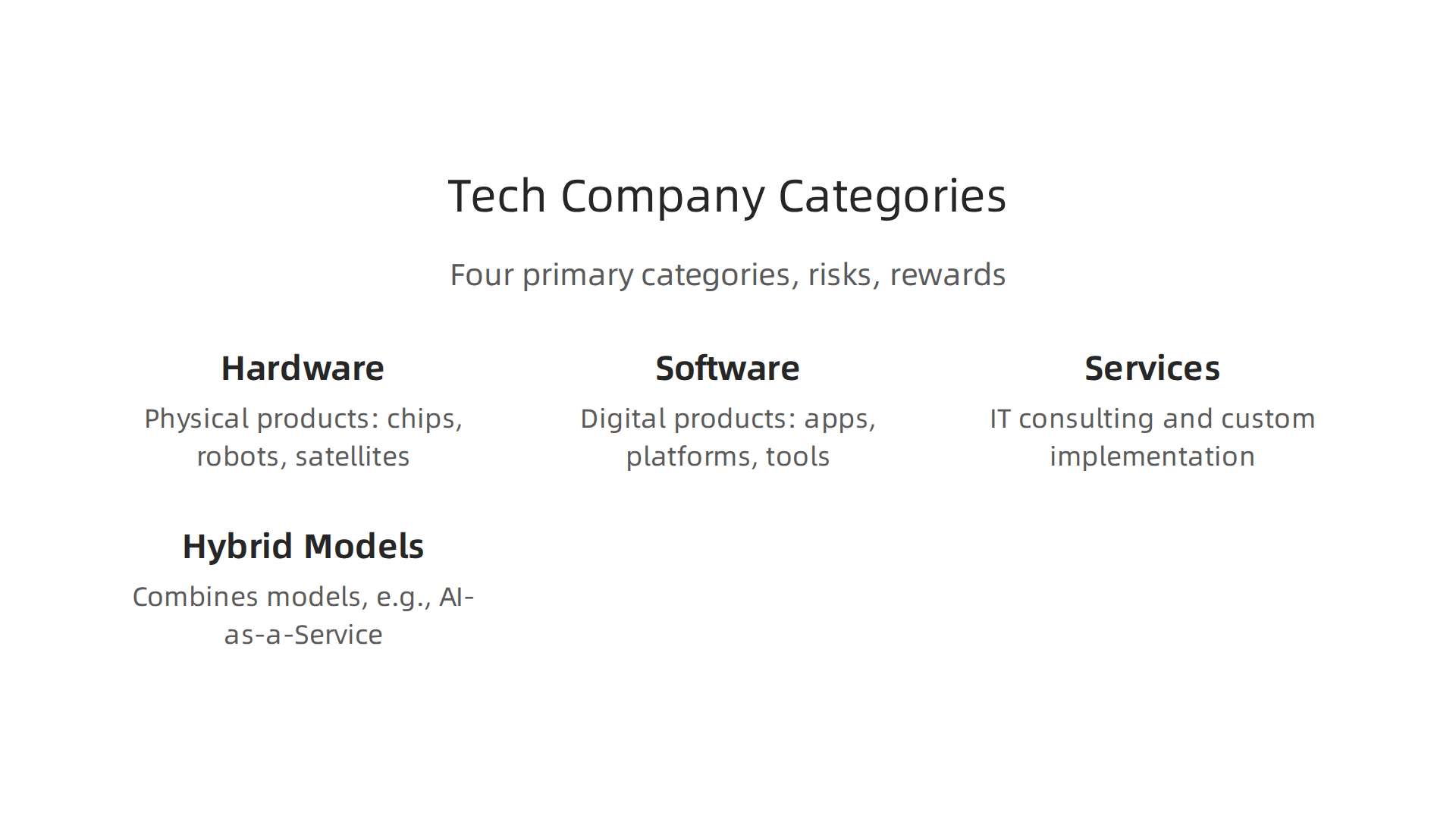 A visual breakdown of the four primary tech company categories in 2026, outlining their core offerings and market dynamics.