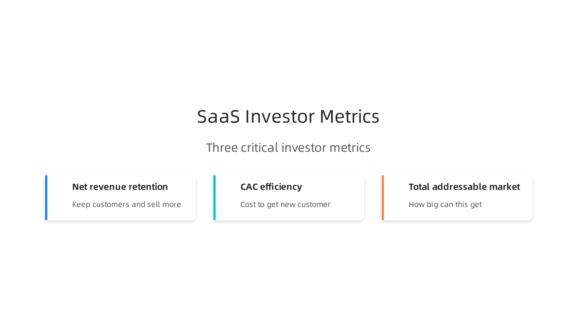 A visual guide to the three critical metrics investors prioritize when evaluating cloud computing and SaaS companies for investment.