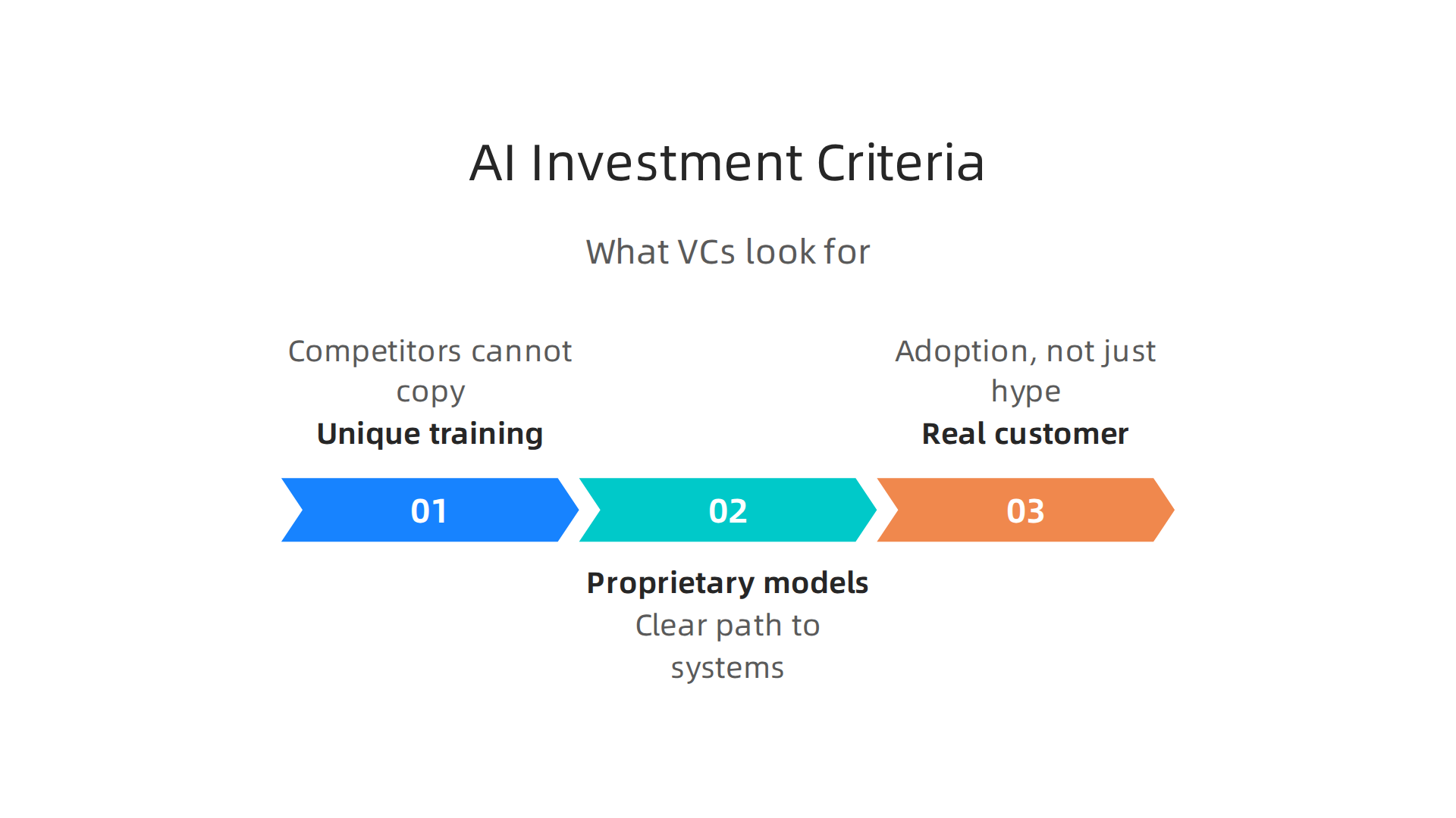 Key criteria venture capitalists use to evaluate Artificial Intelligence startups for investment.