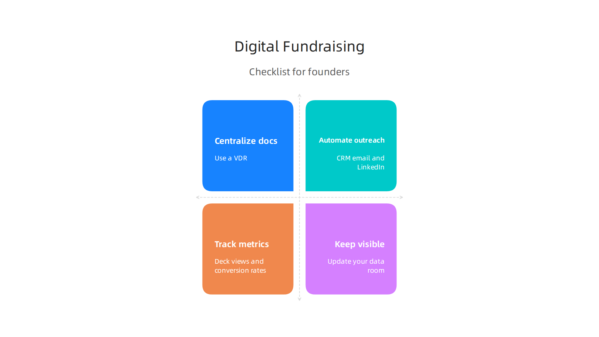 Essential best practices for founders to build an efficient and data-driven digital fundraising infrastructure.