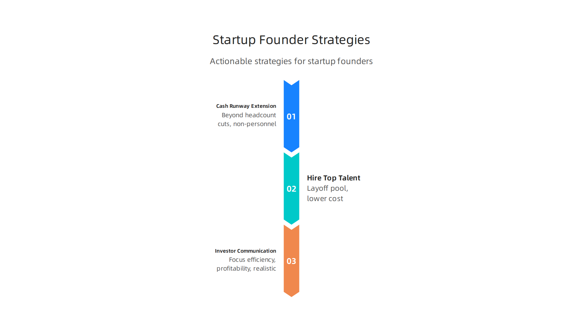 Actionable strategies for startup founders to navigate and succeed amidst tech industry changes.
