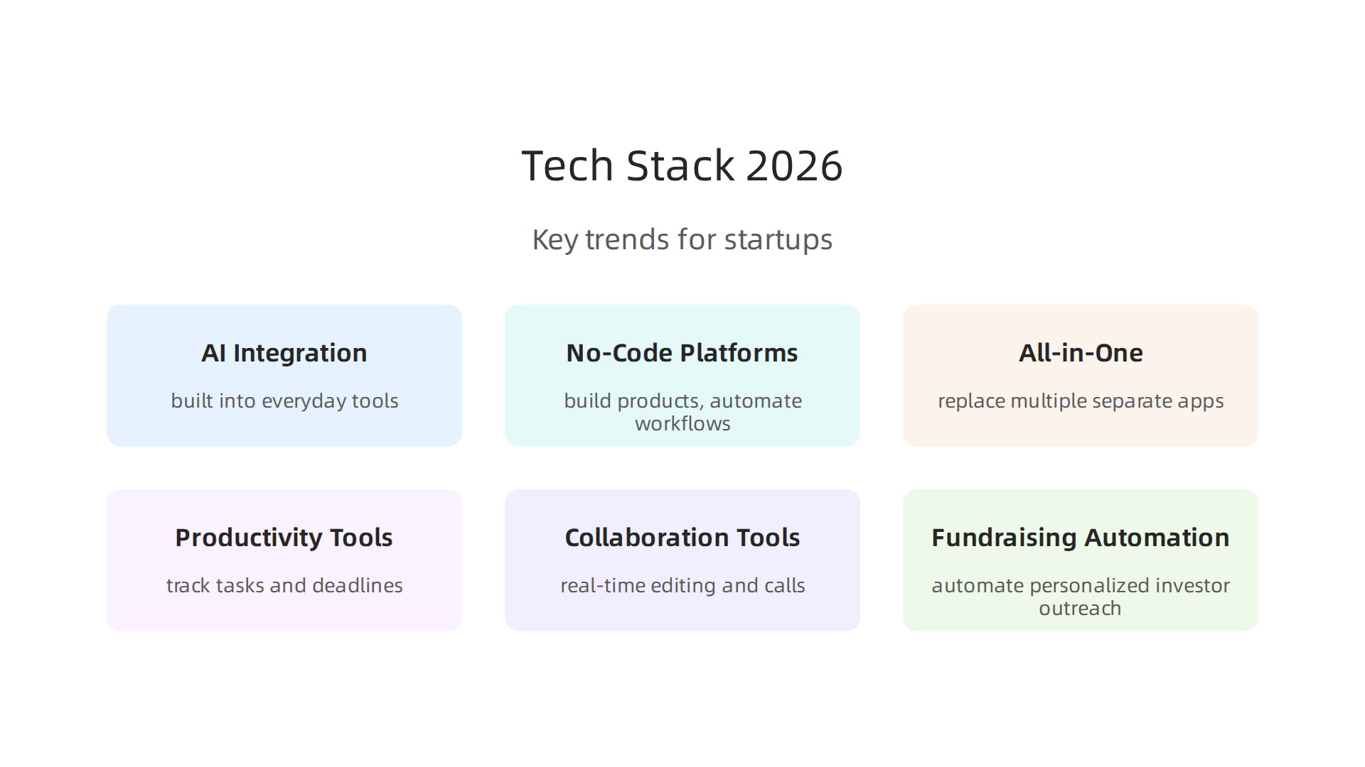 Key trends shaping the technology landscape for startups in 2026, influencing tool selection and operational efficiency.