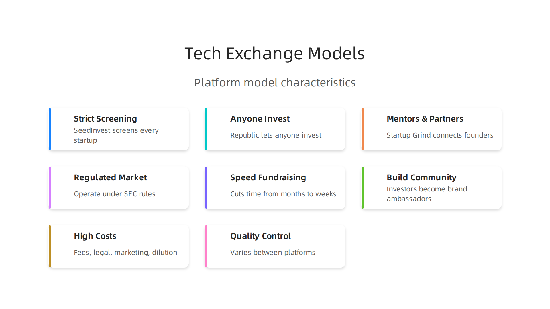 Understanding diverse models of tech exchange platforms, from strict screening to community investing.