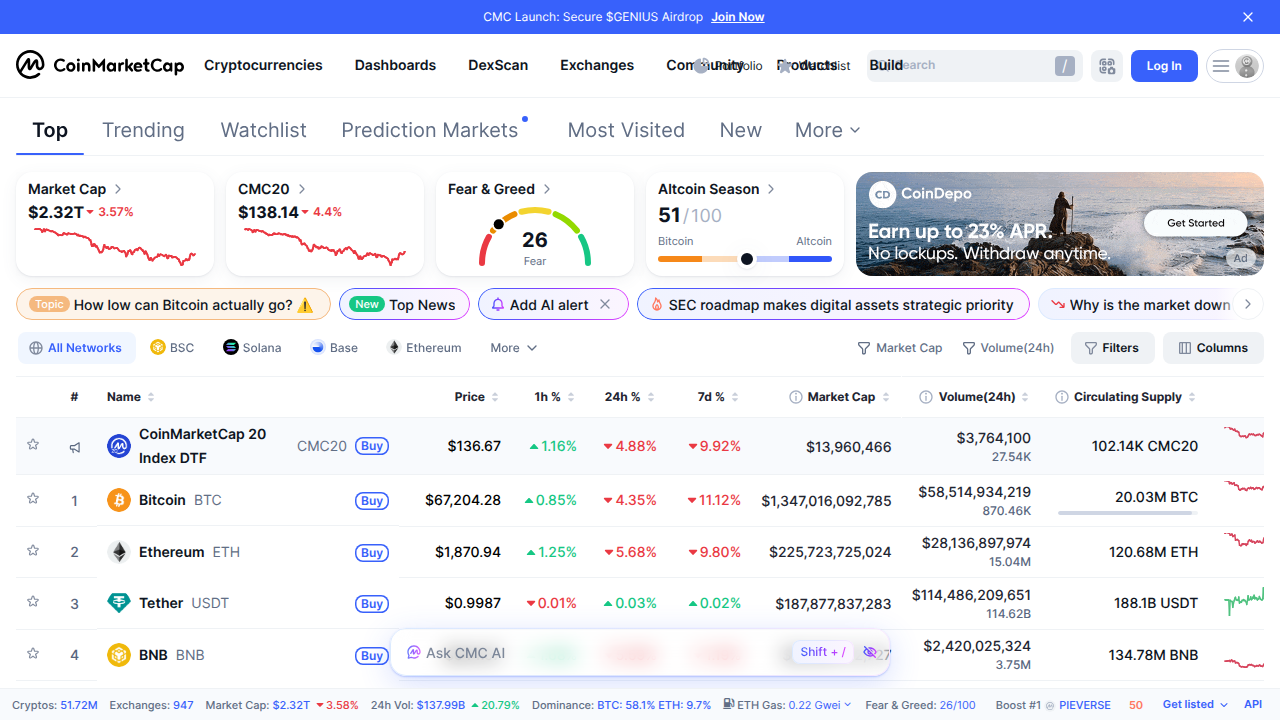 View crypto exchange rankings and market data on CoinMarketCap to evaluate platforms.