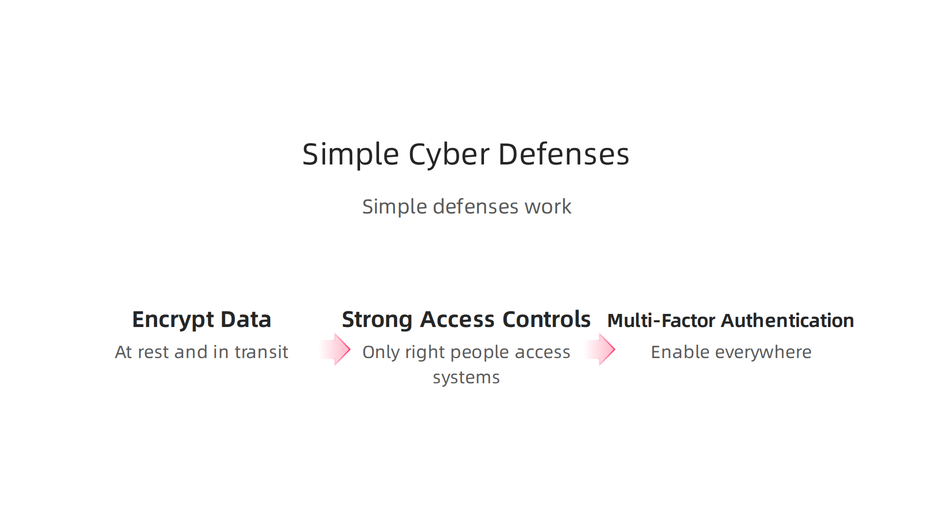 Practical steps for startups to protect their systems and data from common cyberattacks.