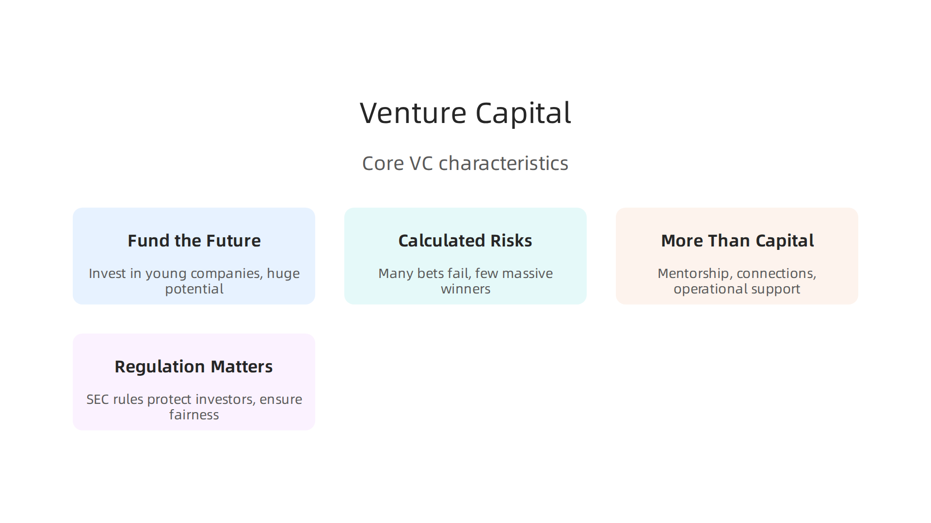 An infographic detailing the core aspects of venture capital, from funding early-stage innovation to providing strategic support.