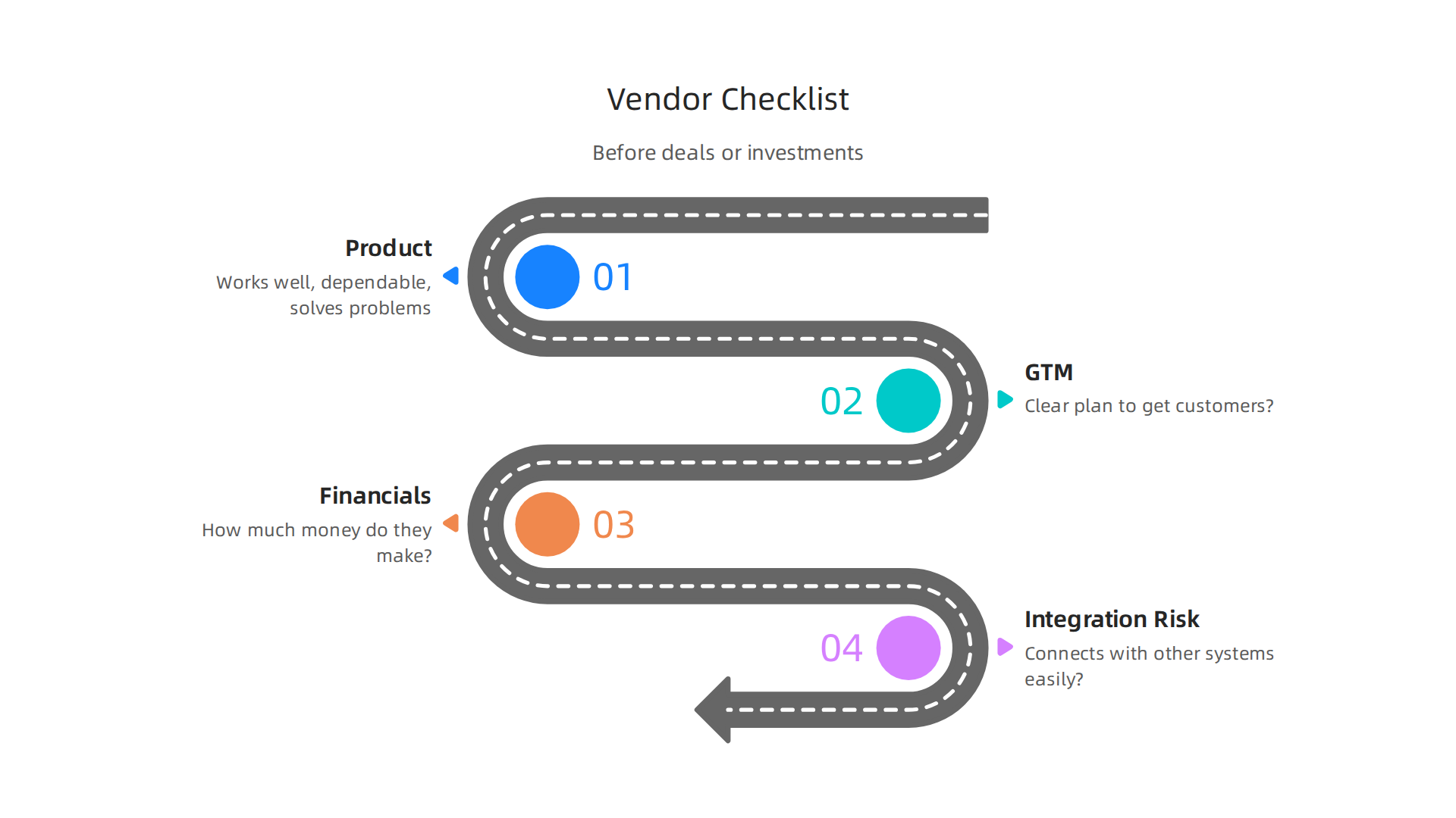 A comprehensive checklist for founders and investors to evaluate stark tech vendors.