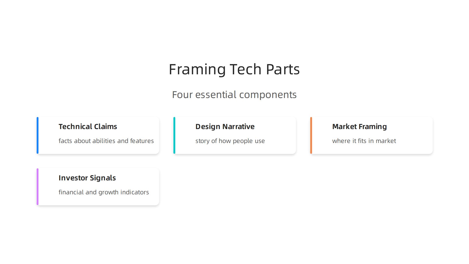 Understand the essential components that make up effective technology framing for compelling investor pitches.