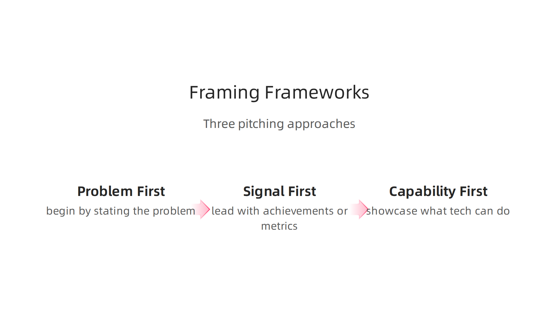 Explore three effective approaches founders can use to present their technology story to investors.