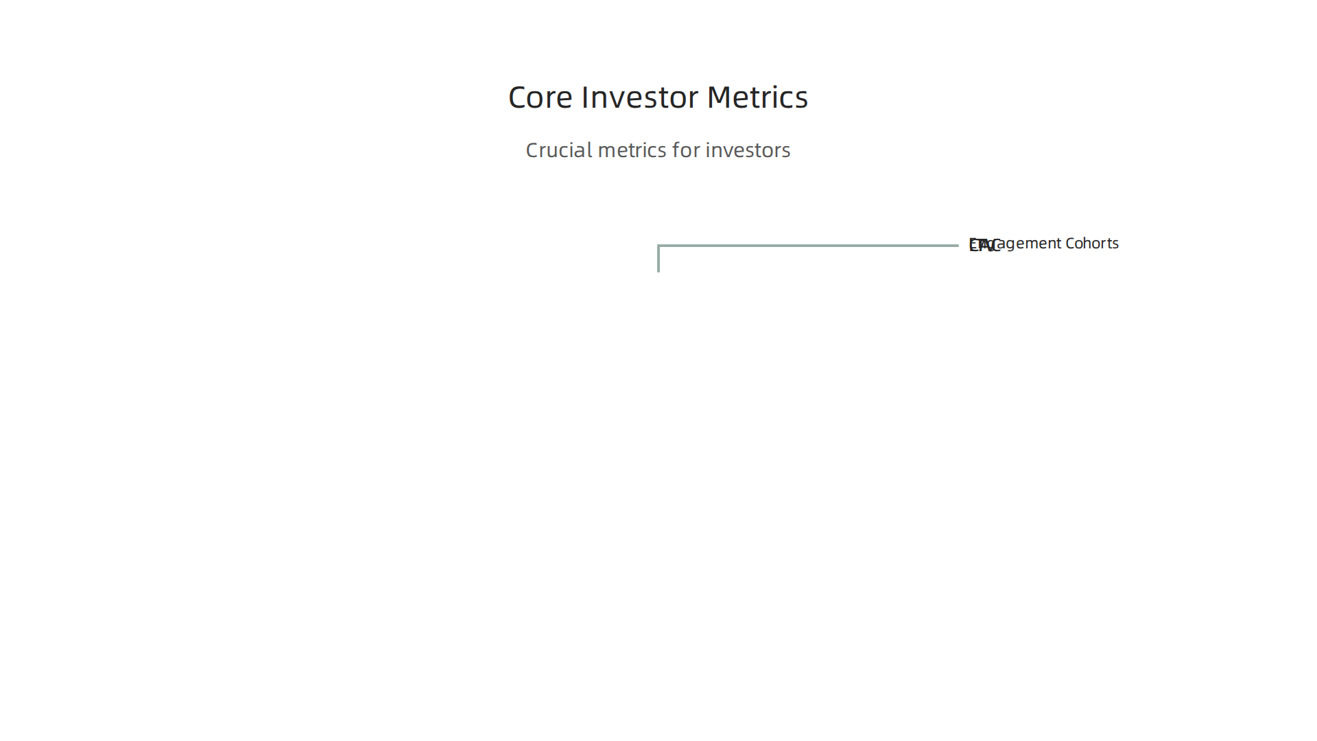 Focus on these crucial metrics to demonstrate your startup's growth and investment potential to investors.