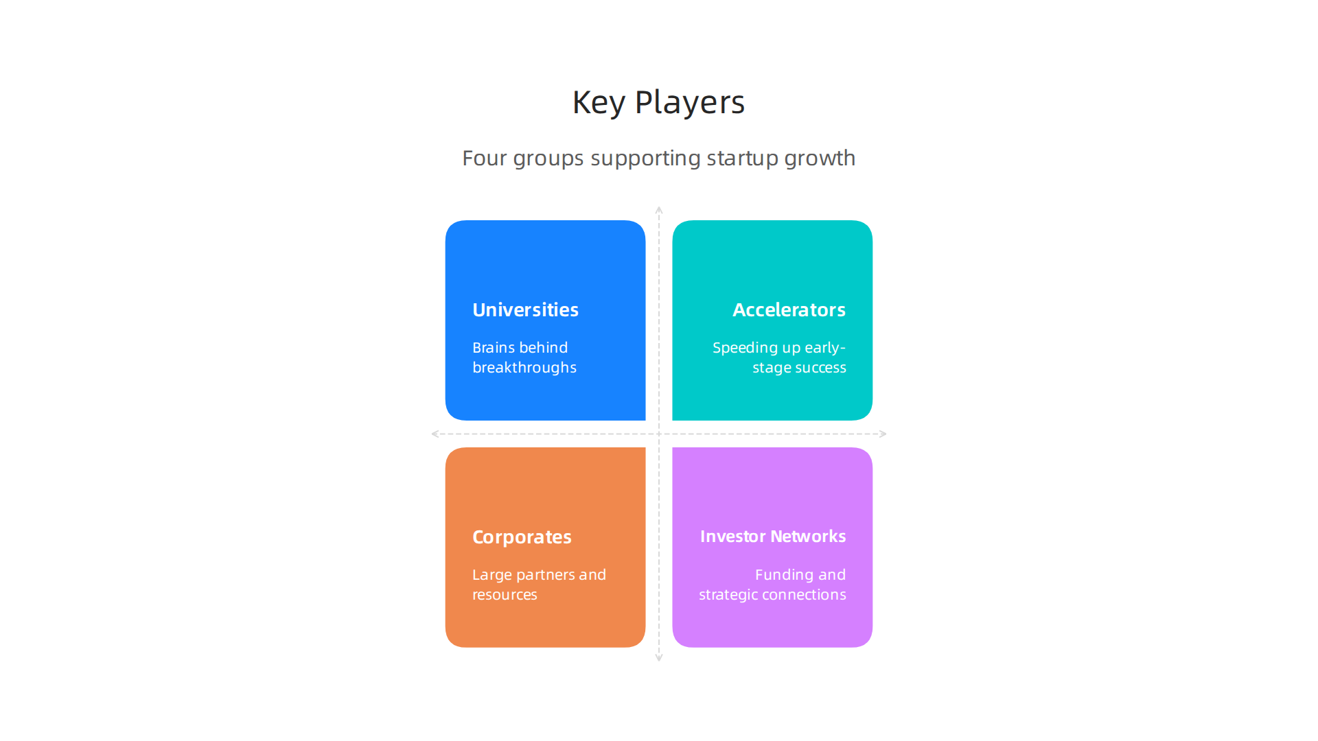 A diverse team collaborating actively around a whiteboard, brainstorming and developin
![An infographic outlining the four main entities supporting Detroit's startup growth: Universities, Accelerators, Corporates, and Investor Networks.