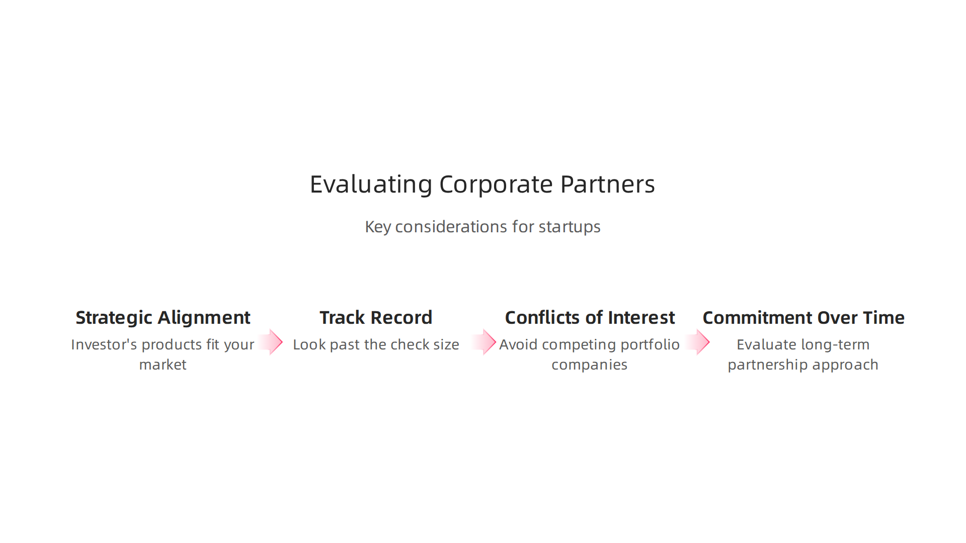 Key considerations for startups when identifying and evaluating potential corporate investment partners.