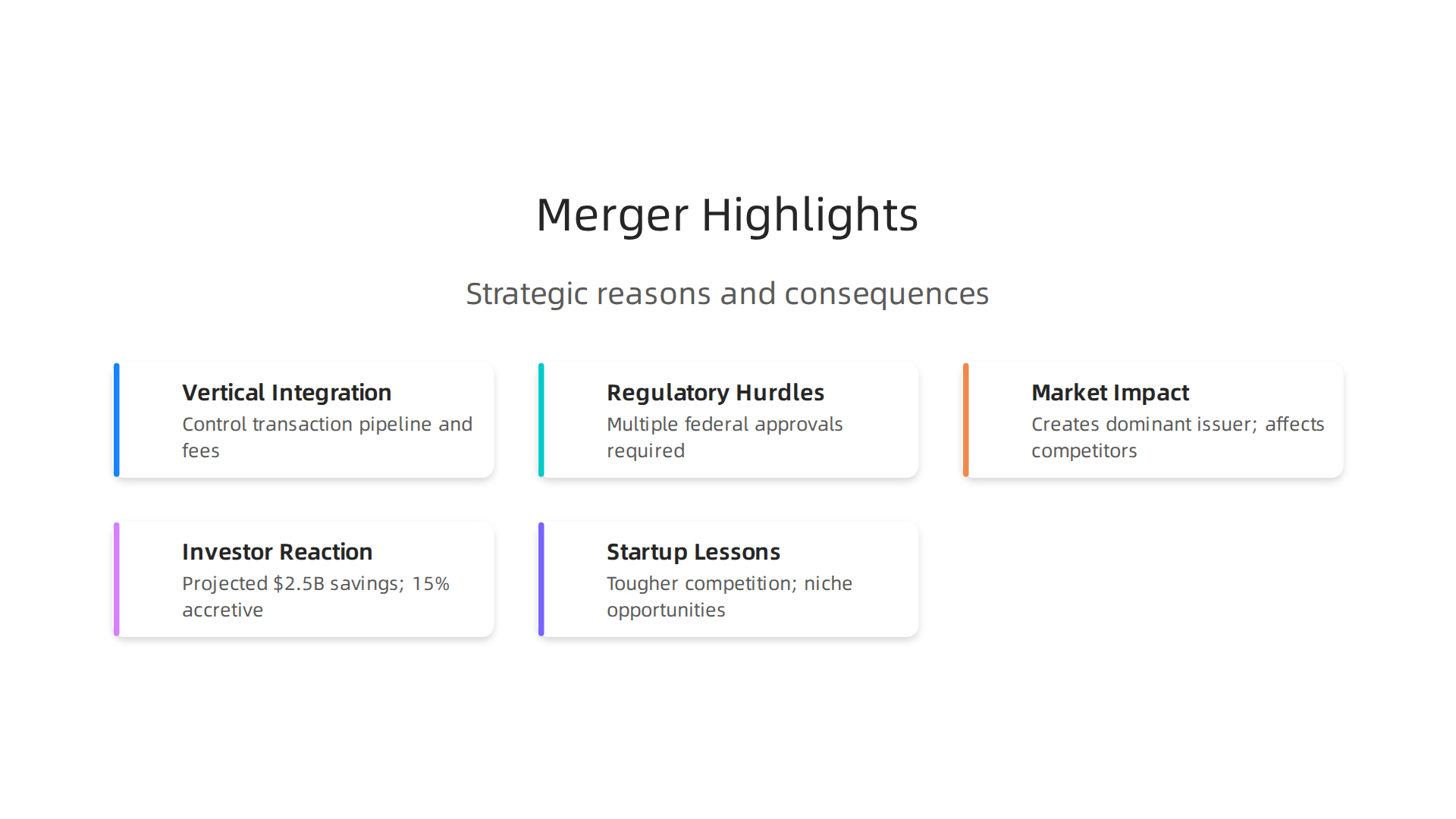 An infographic illustrating the primary strategic reasons behind the Capital One-Discover merger.