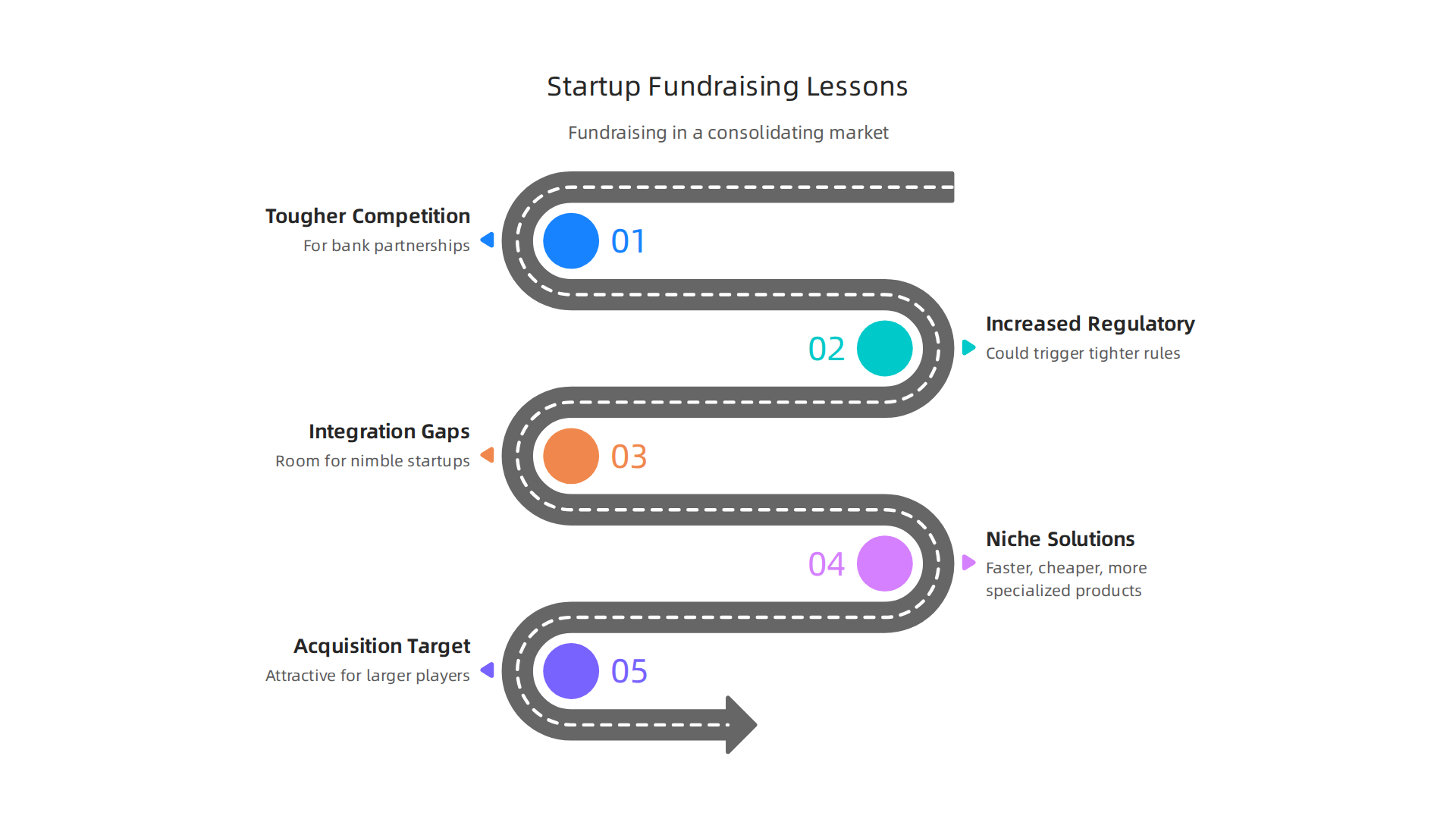 An infographic outlining the risks and opportunities for startup founders in the wake of financial market consolidation.