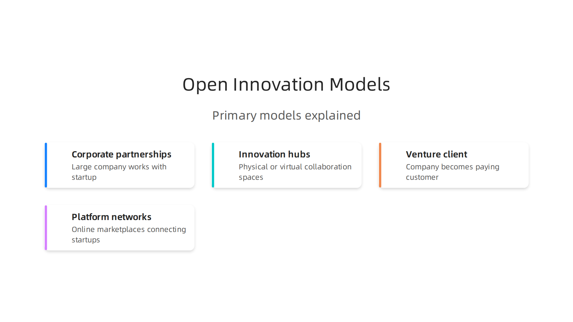 An infographic illustrating the primary models through which open innovation networks operate to connect startups with partners.