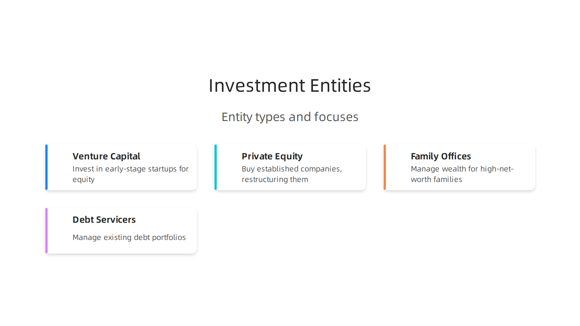 An infographic illustrating the distinct focuses of various investment entities, from venture capital to debt servicers.