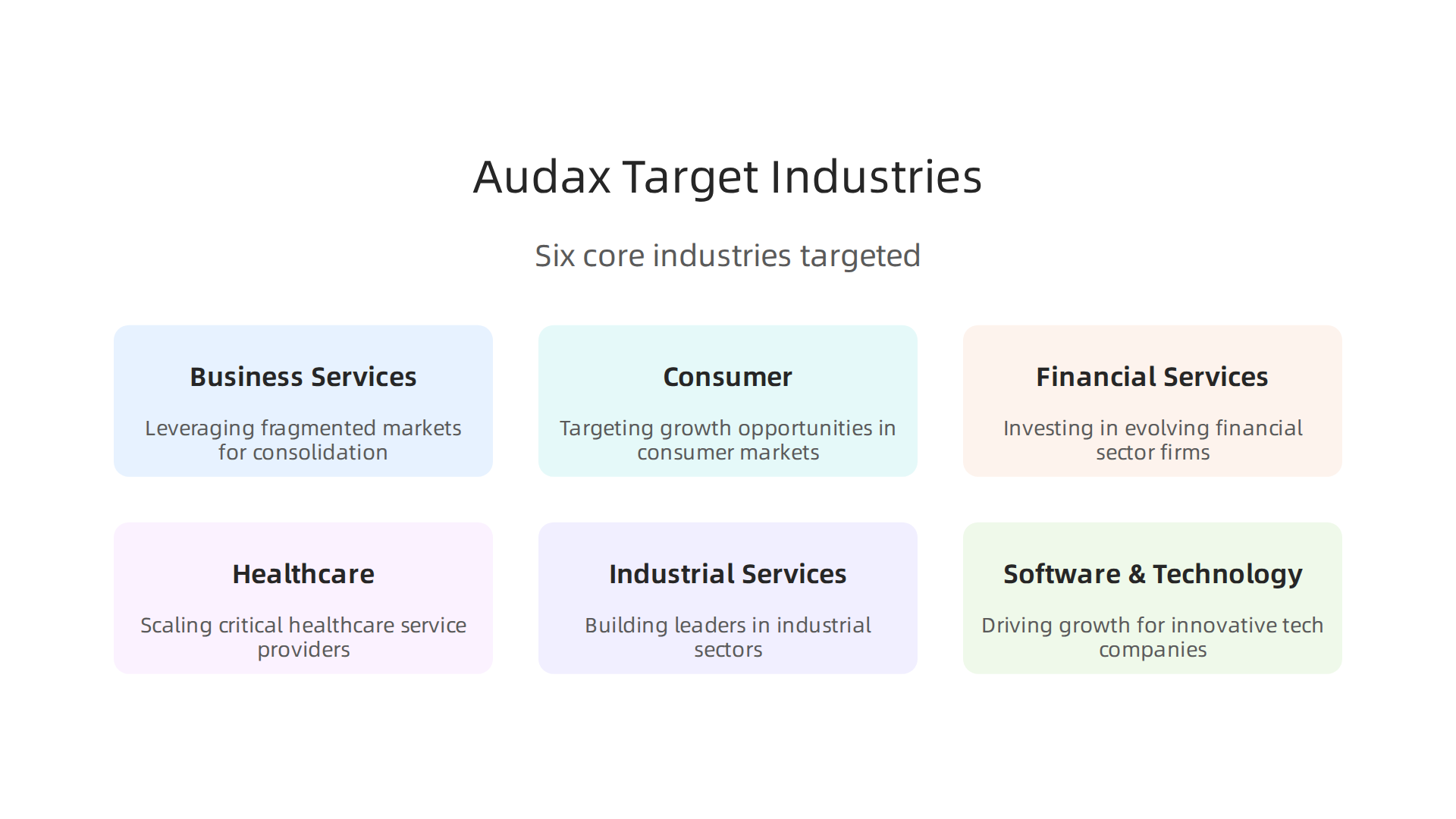Discover the six core industries where Audax Private Equity applies its successful buy-and-build investment model.