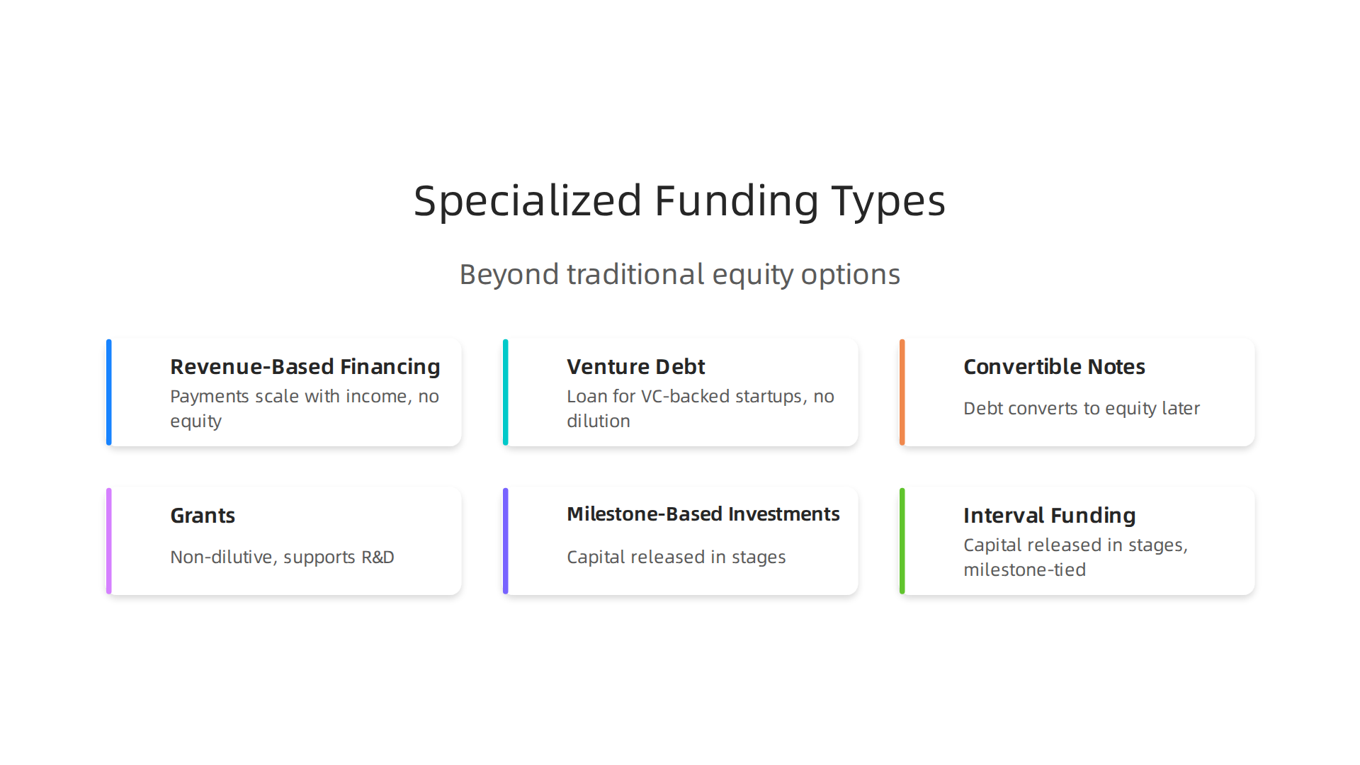 Specialized funding solutions offer diverse capital options beyond traditional equity, catering to varied startup needs.