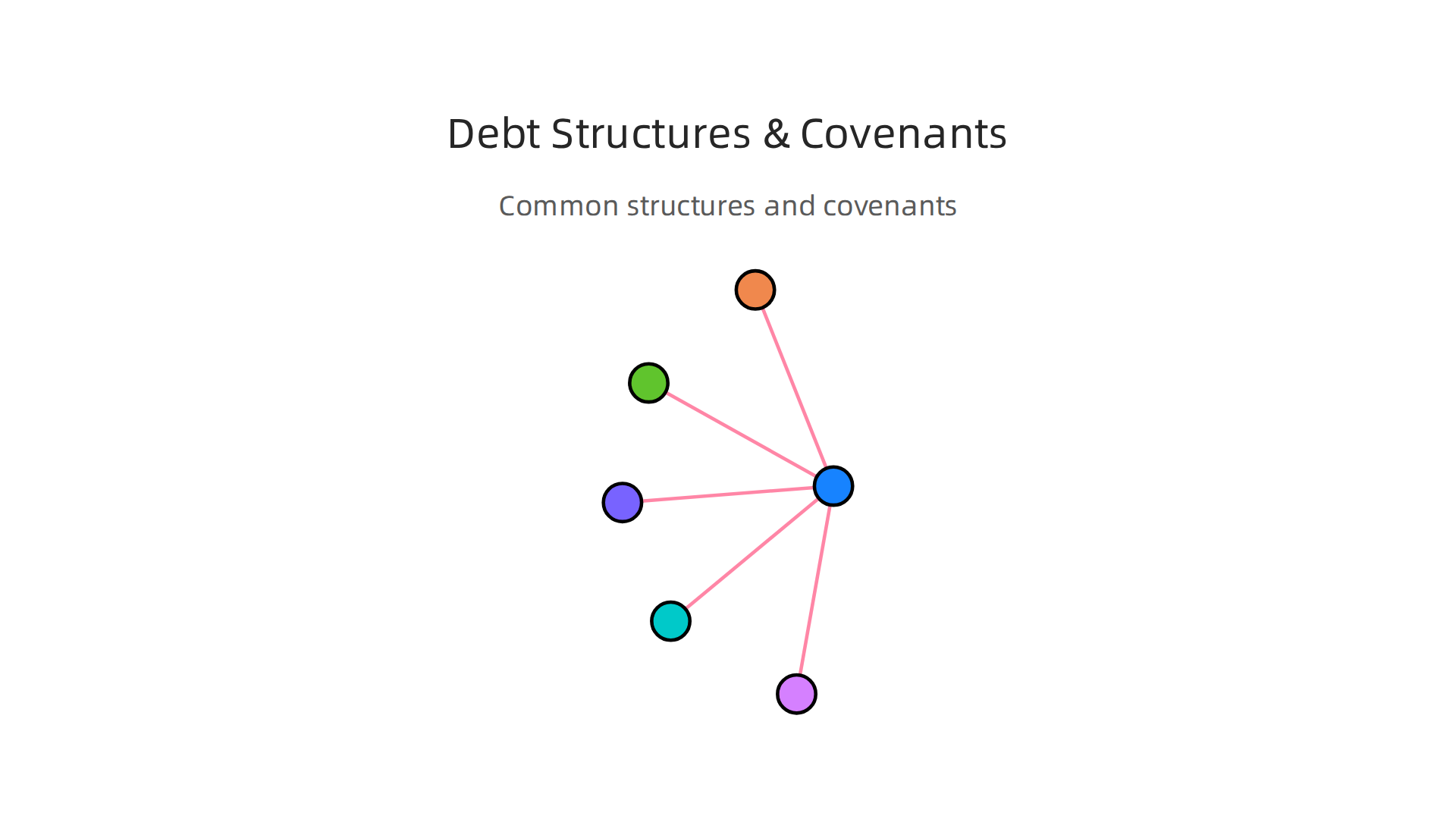 An overview of common venture debt structures and the typical covenants lenders include in their deals.