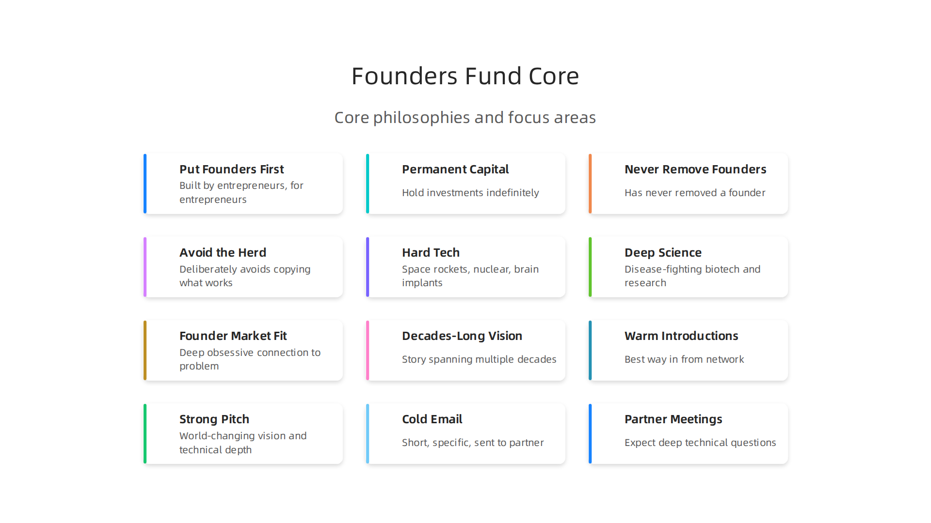Key philosophical tenets that differentiate Founders Fund from traditional venture capital firms.