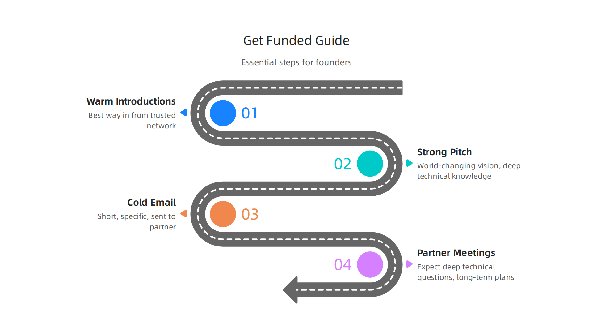 Essential steps and strategies for founders aiming to secure investment from Founders Fund.