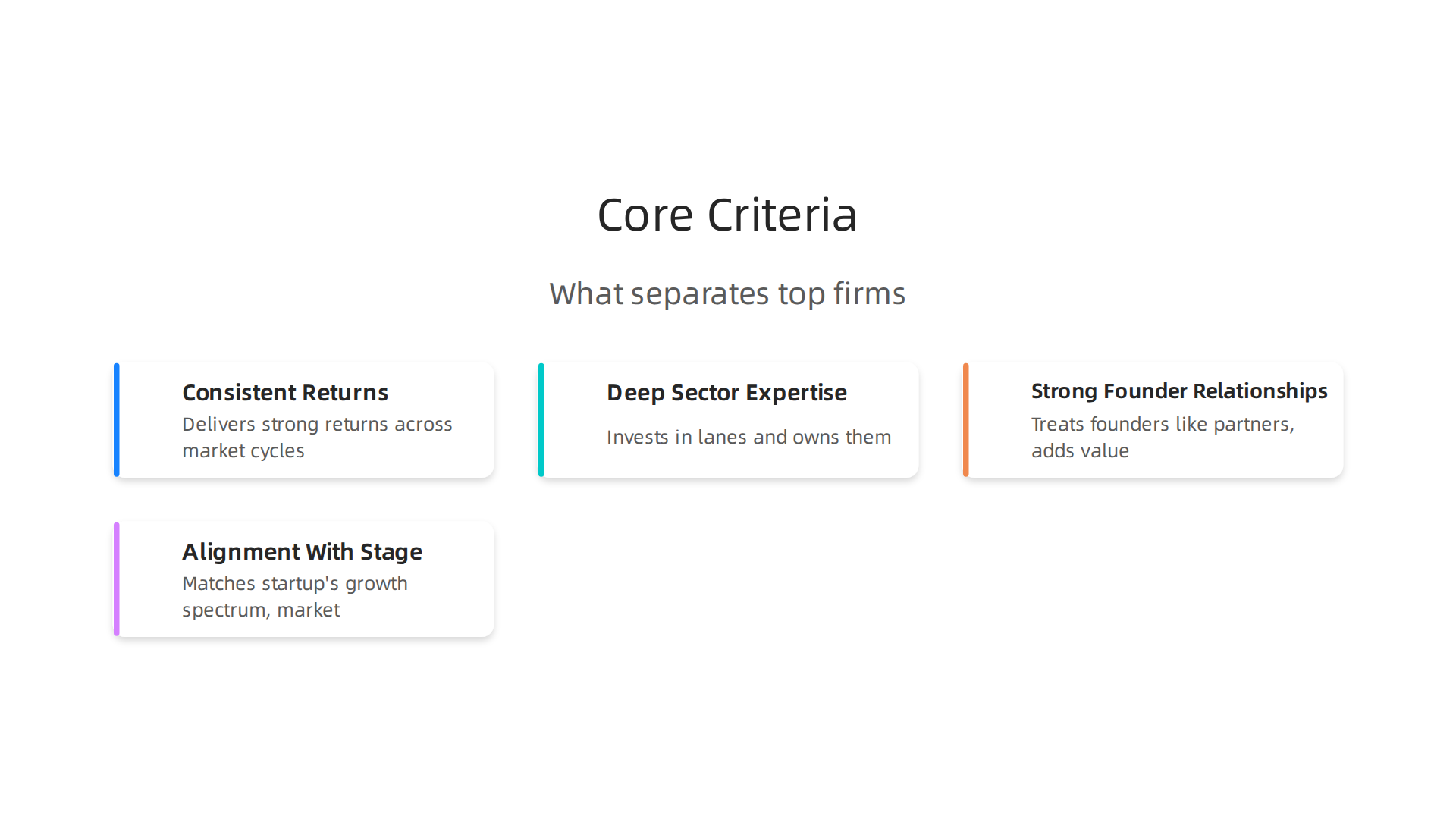 An infographic outlining the four core criteria founders should use when evaluating top VC and PE firms.