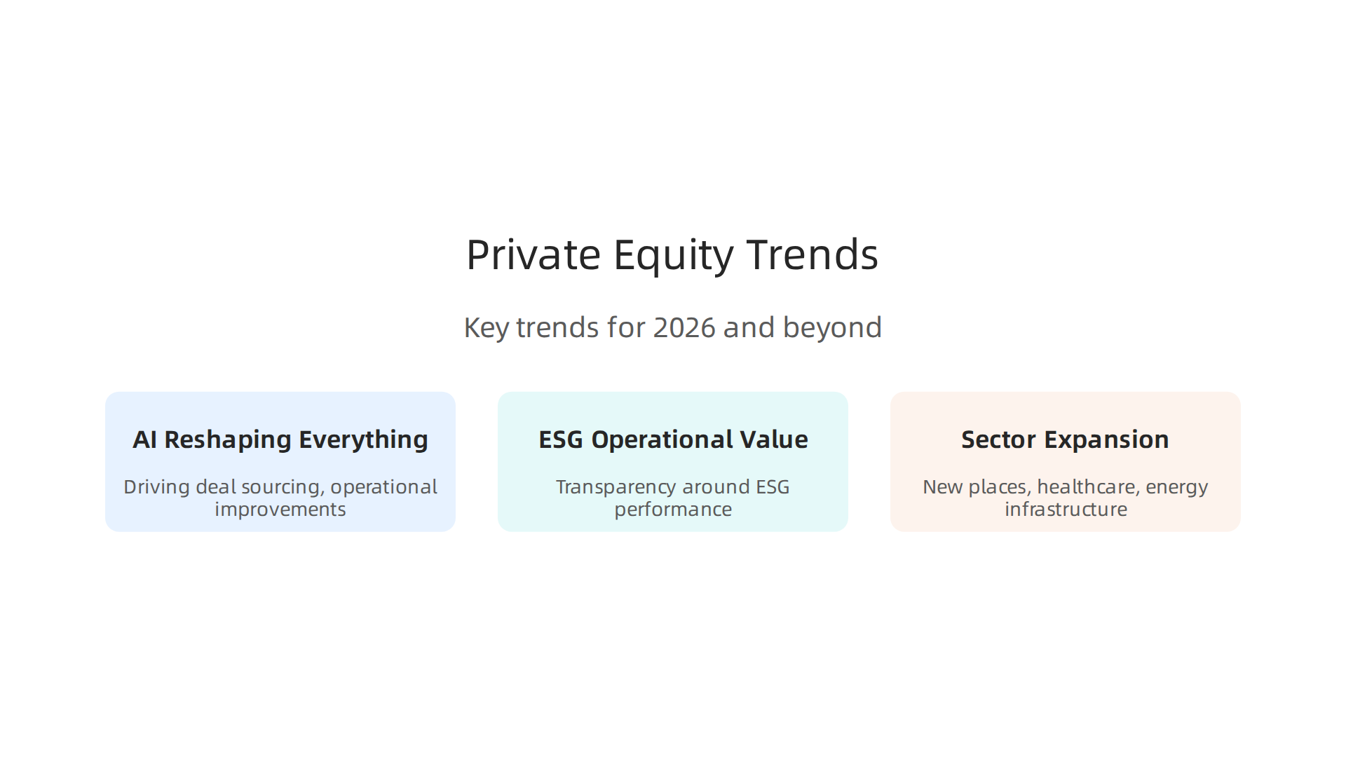 An infographic highlighting key future trends shaping the private equity landscape from 2026 onwards.