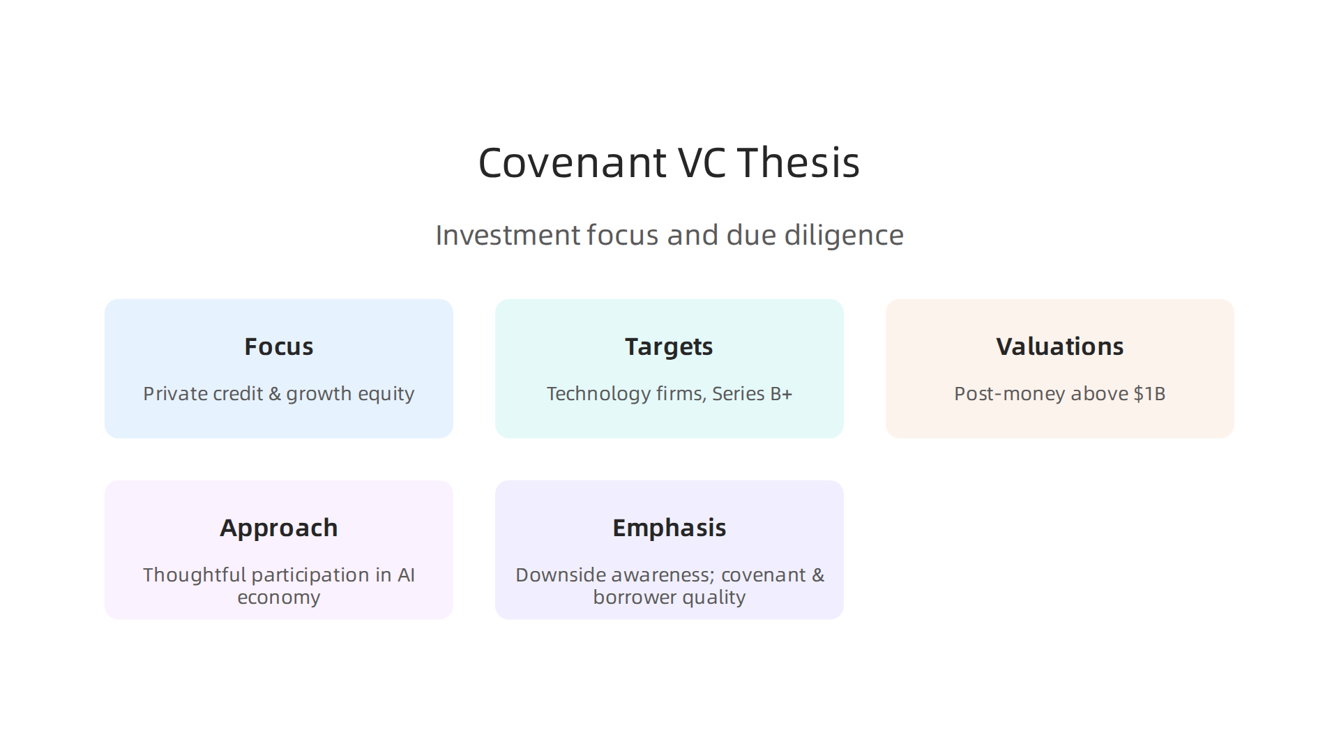 Covenant Venture Capital's strategic approach to identifying and backing growth-stage technology companies.