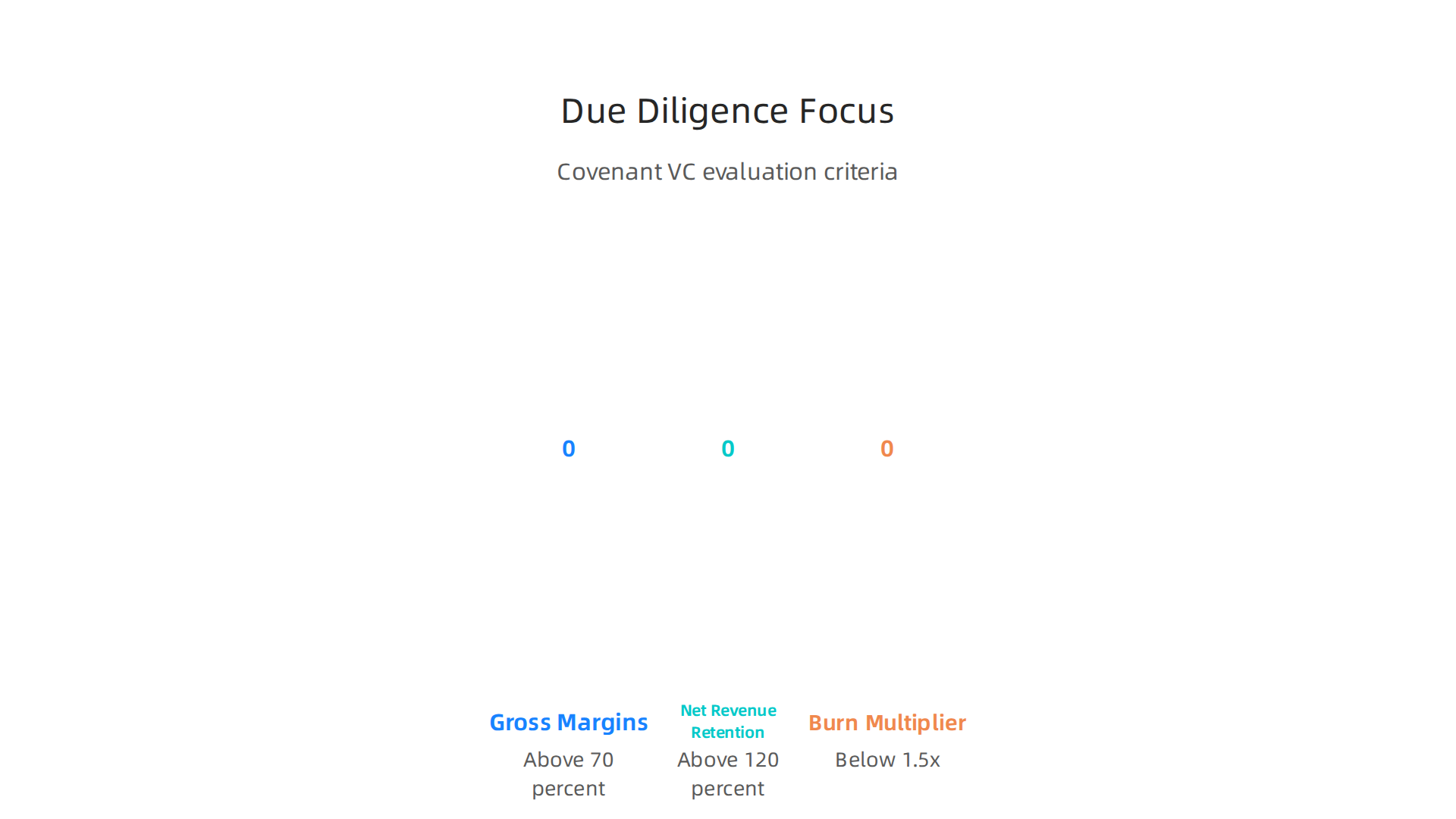 Key areas Covenant Venture Capital evaluates during due diligence for growth-stage companies.