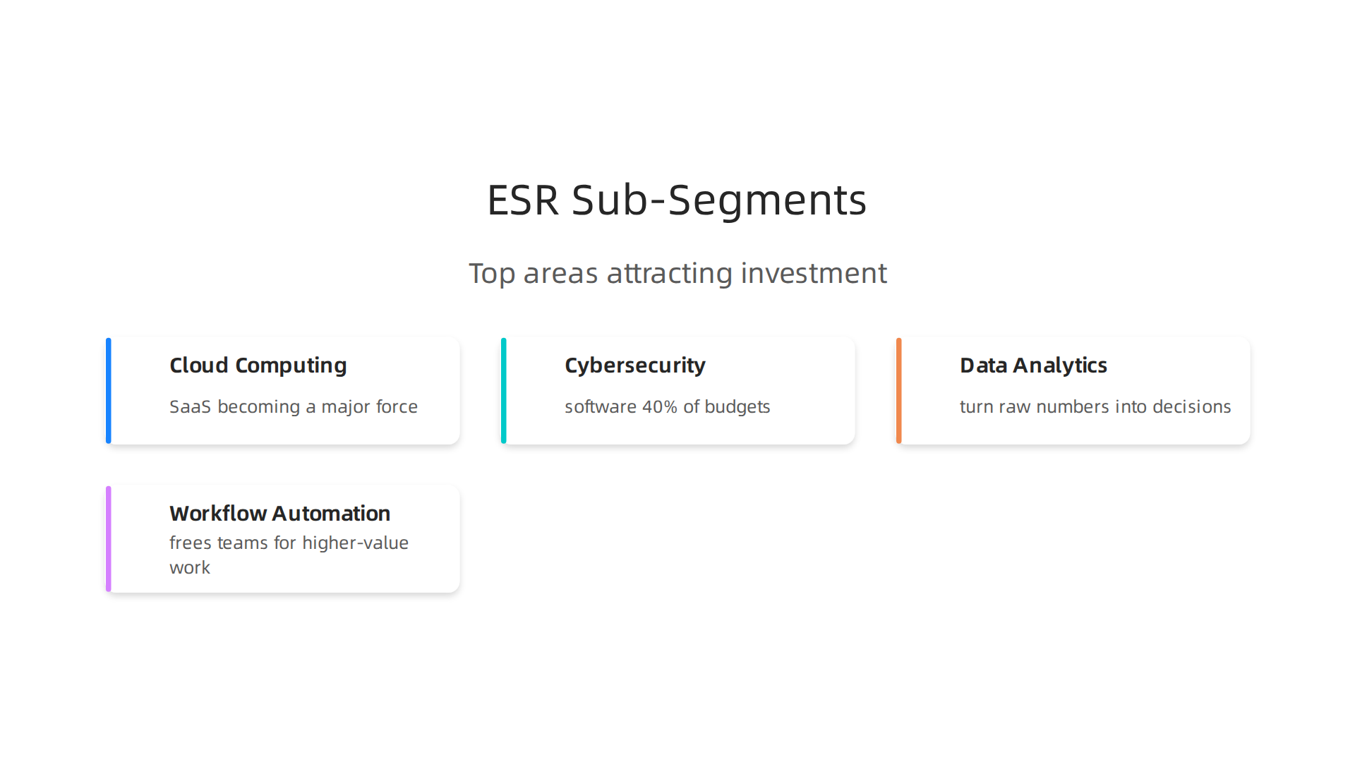 Identify the top sub-segments within ESR tech attracting significant investment and innovation.