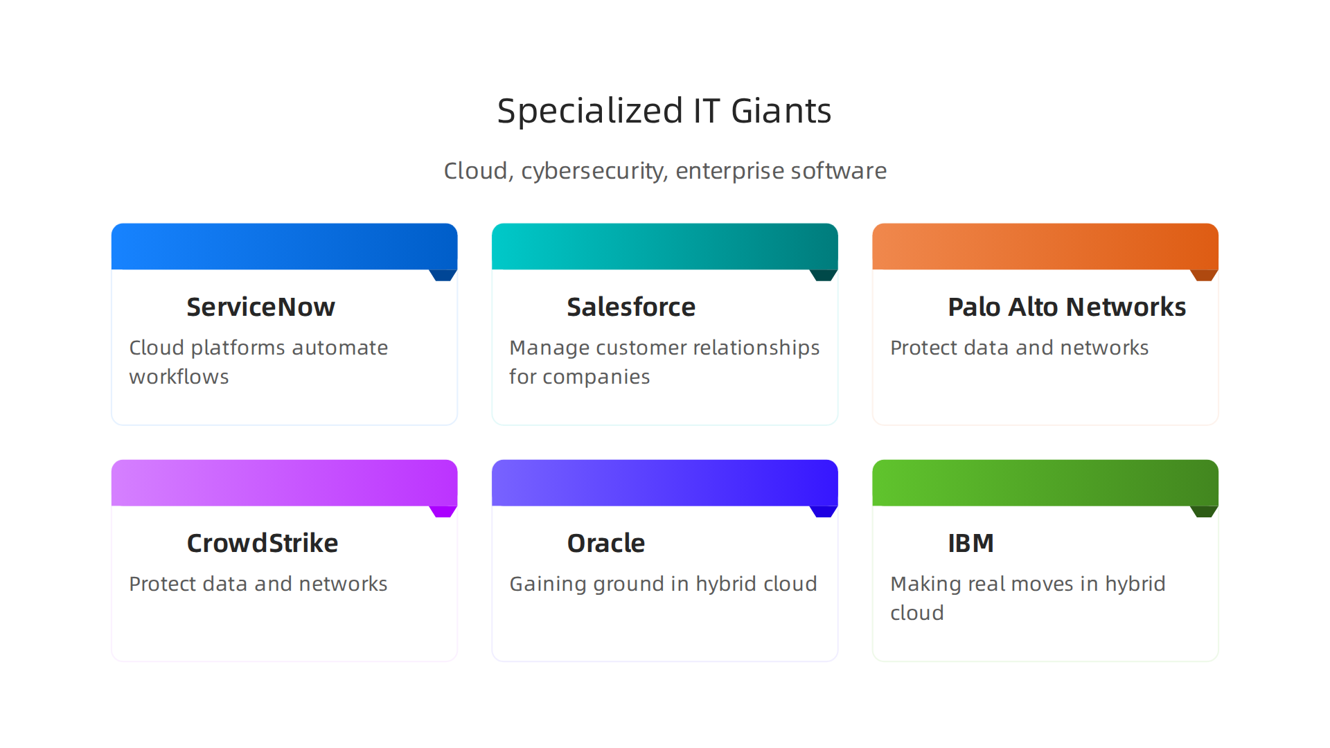 An infographic highlighting specialized IT companies making significant impact in niche sectors like cloud, cybersecurity, and enterprise software.