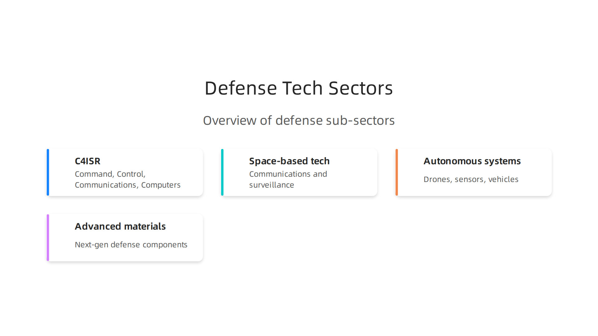 An overview of the diverse and rapidly growing sub-sectors within the defense technology ecosystem.