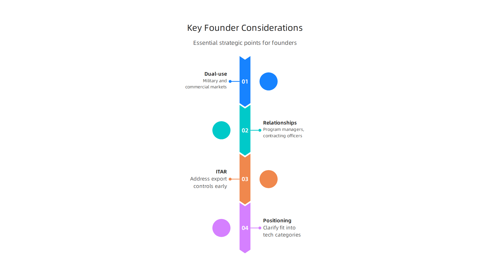 Essential strategic points for founders building a defense technology company for long-term success.