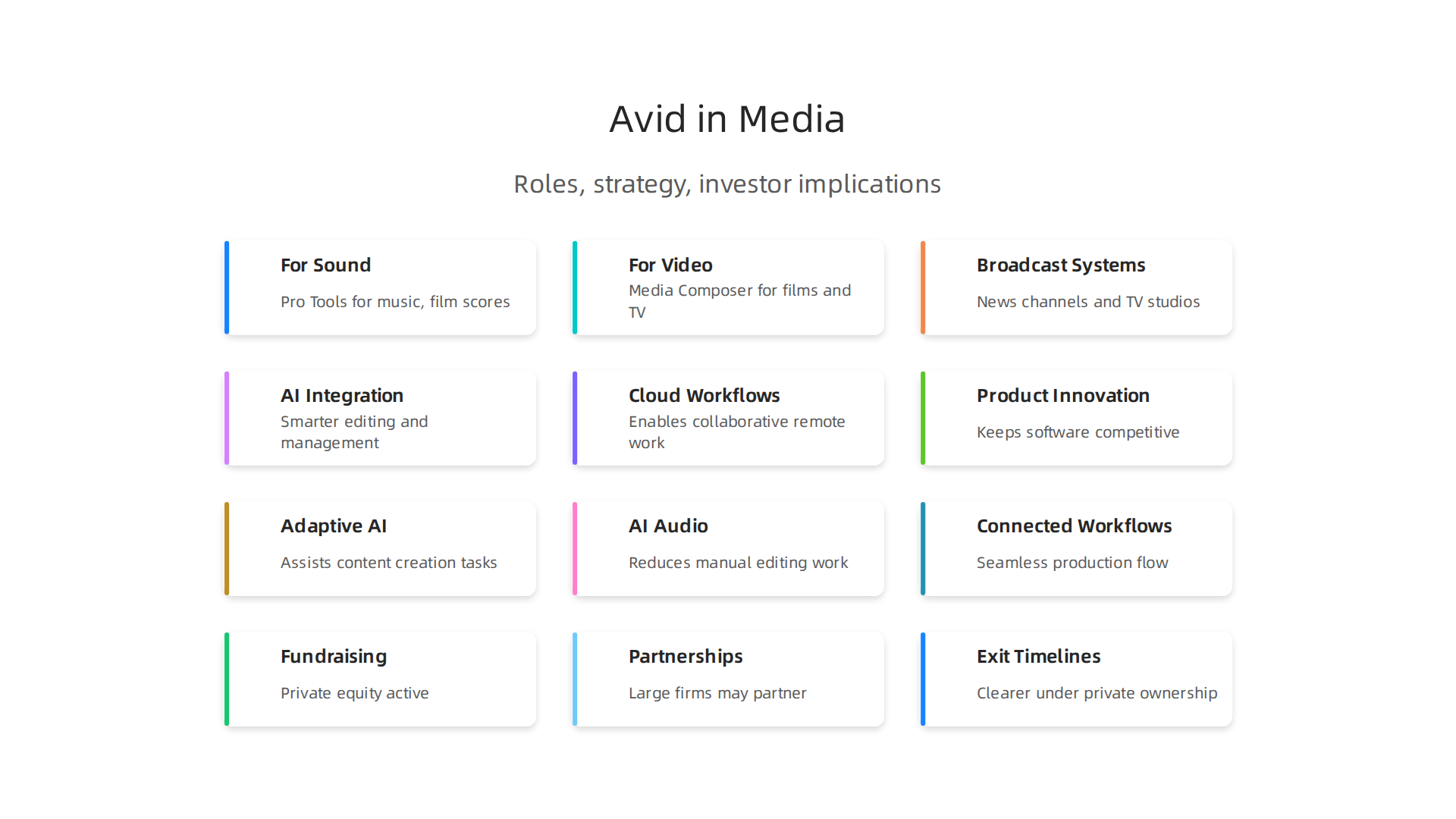 Visualizing Avid Technology's diverse contributions across sound, video, and broadcast production.