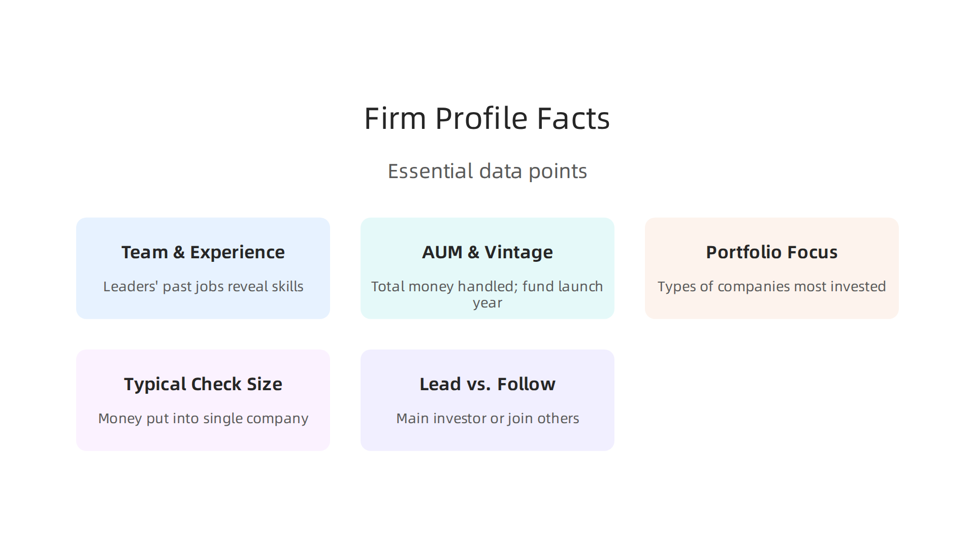 Essential data points to gather for a comprehensive profile of an investment firm like Bloom Equity Partners.