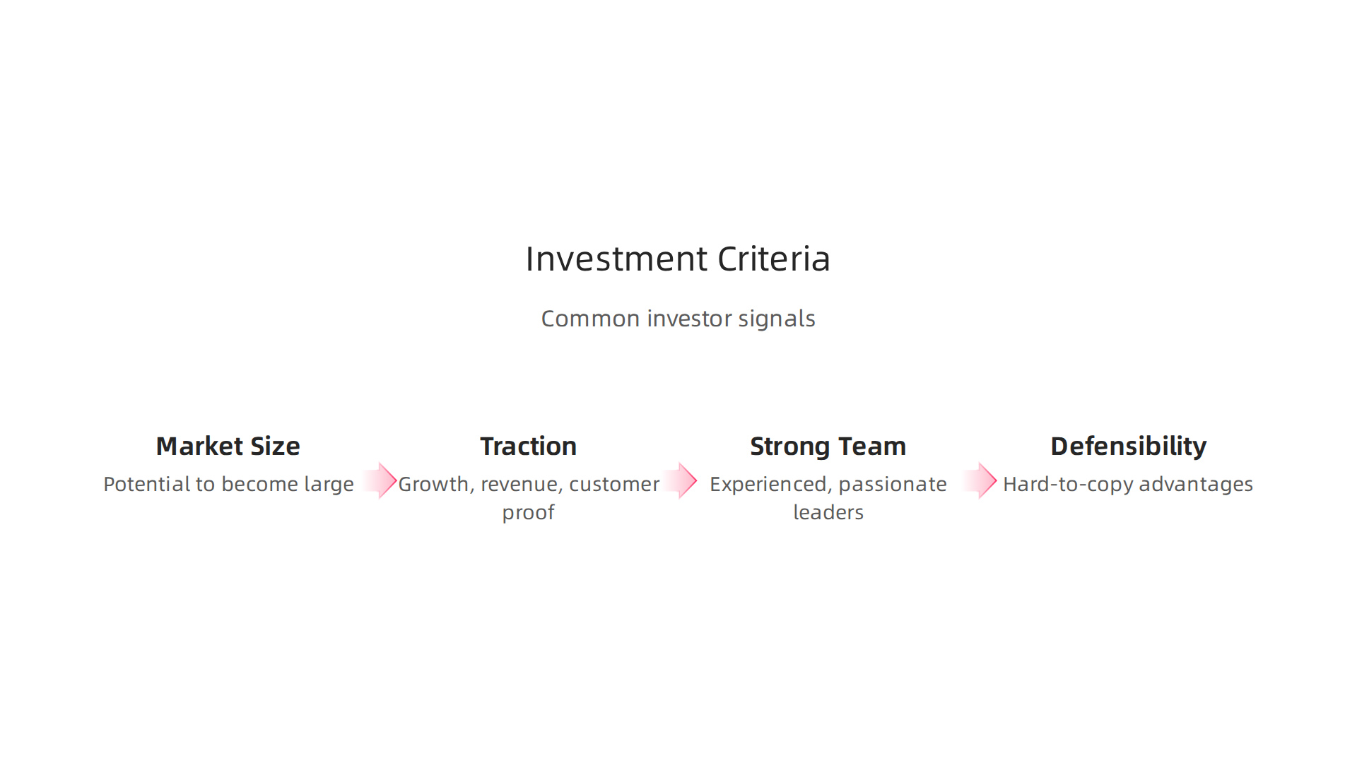 Universal factors investors evaluate when considering a potential company for investment.