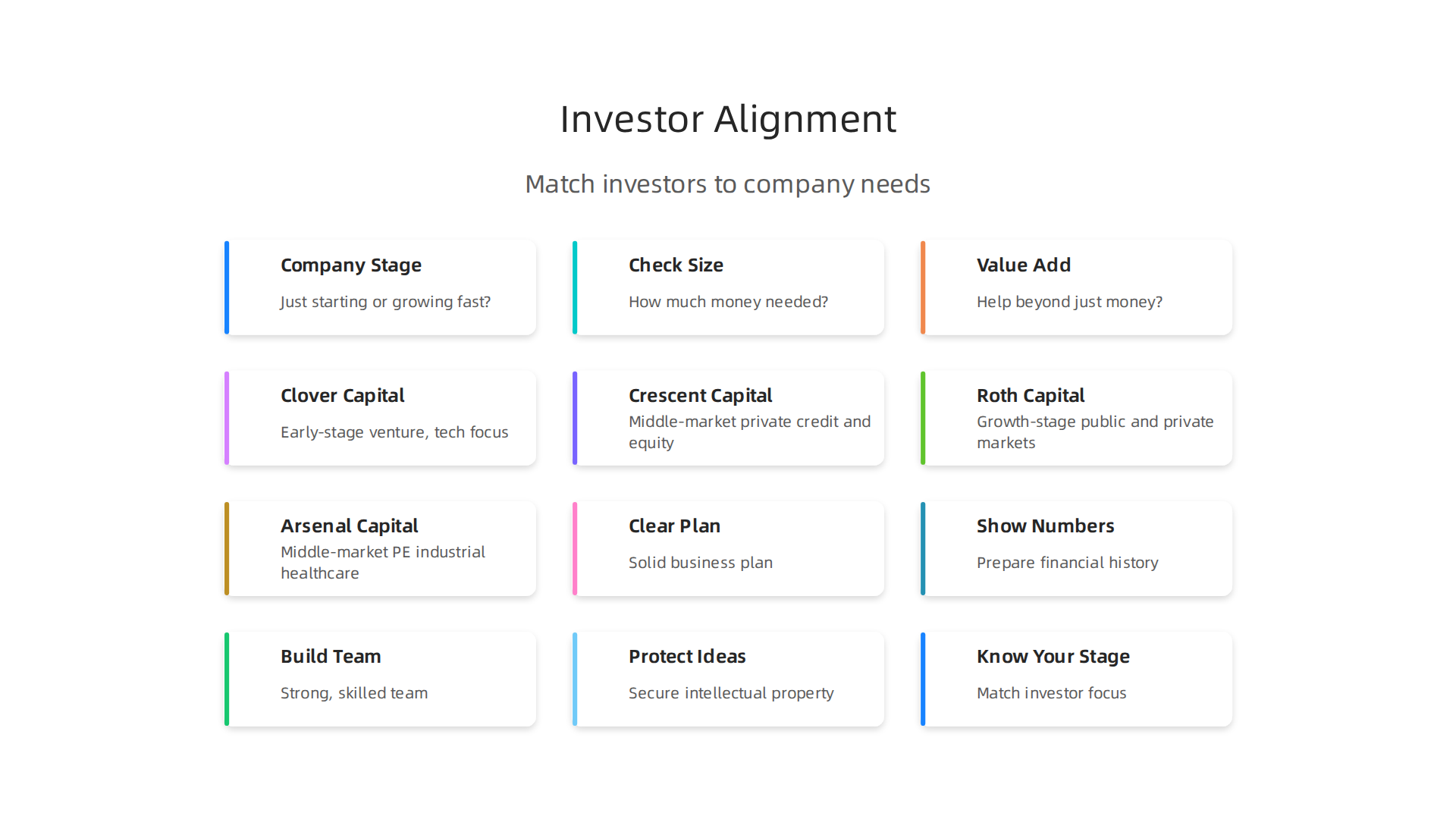 Key factors founders should consider to align with the right investors, including company stage and check size.
