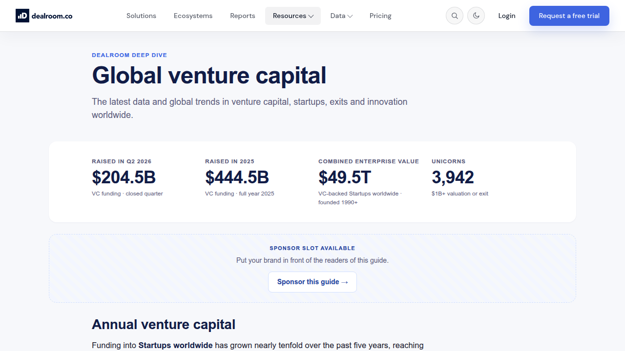 Explore global venture capital trends and investment reports on Dealroom.co.