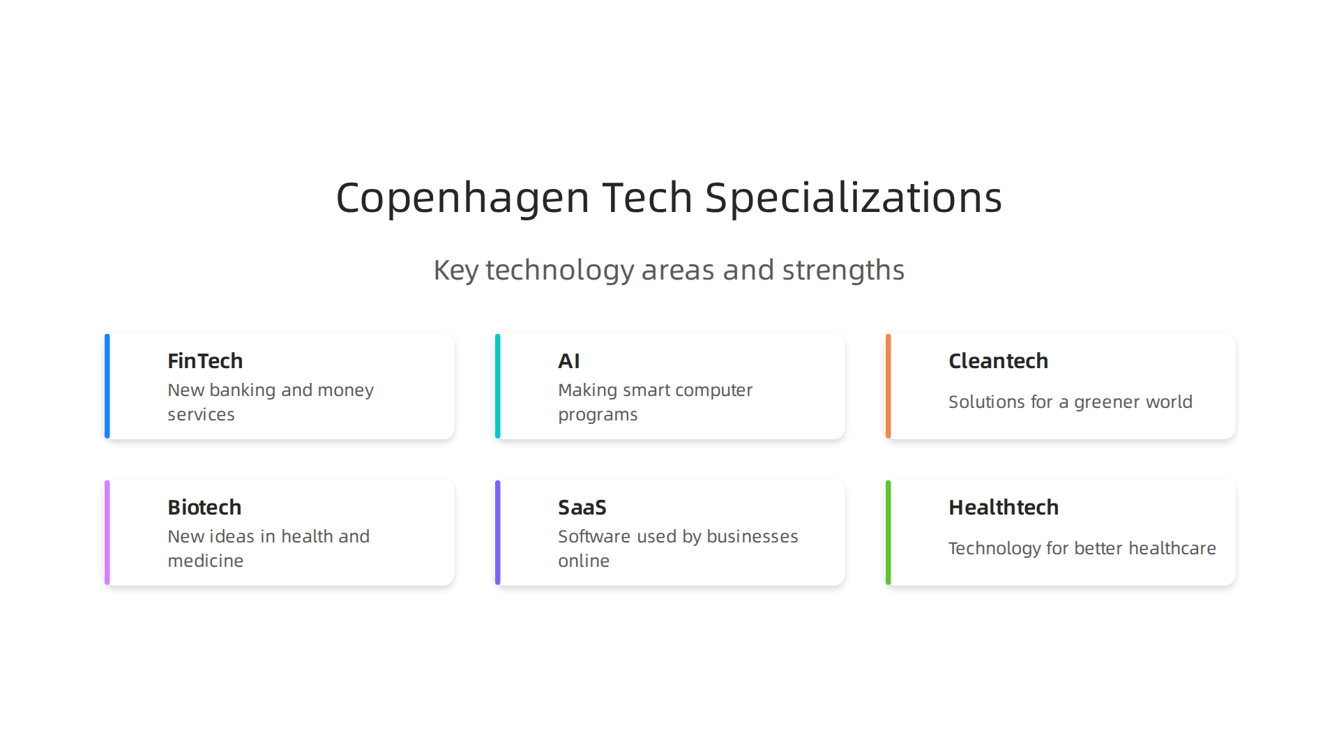 Key technology areas where Copenhagen startups demonstrate strong innovation and growth.