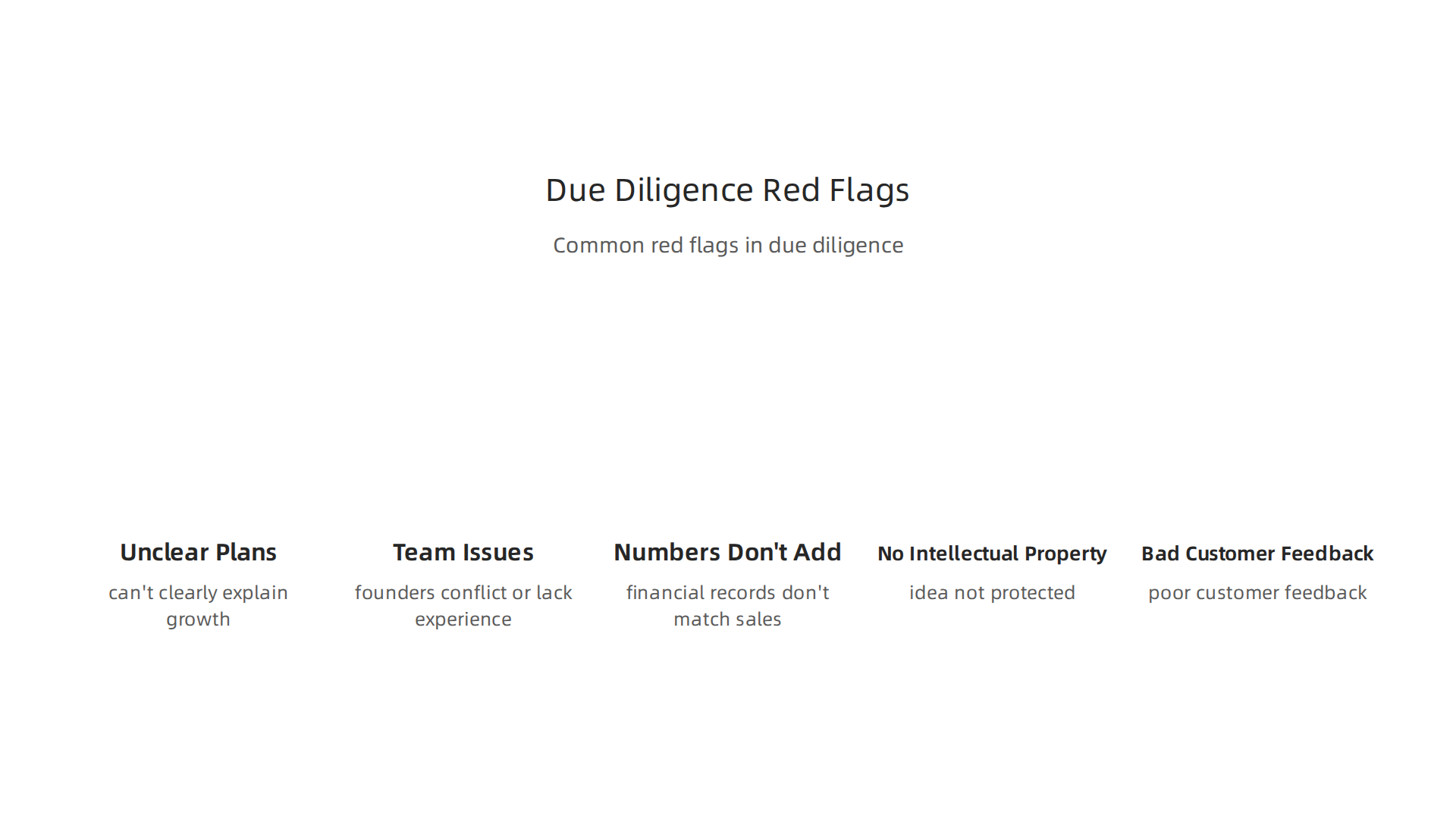 An infographic detailing common warning signs, or 'red flags,' that lead top firms to decline potential investments during due diligence.