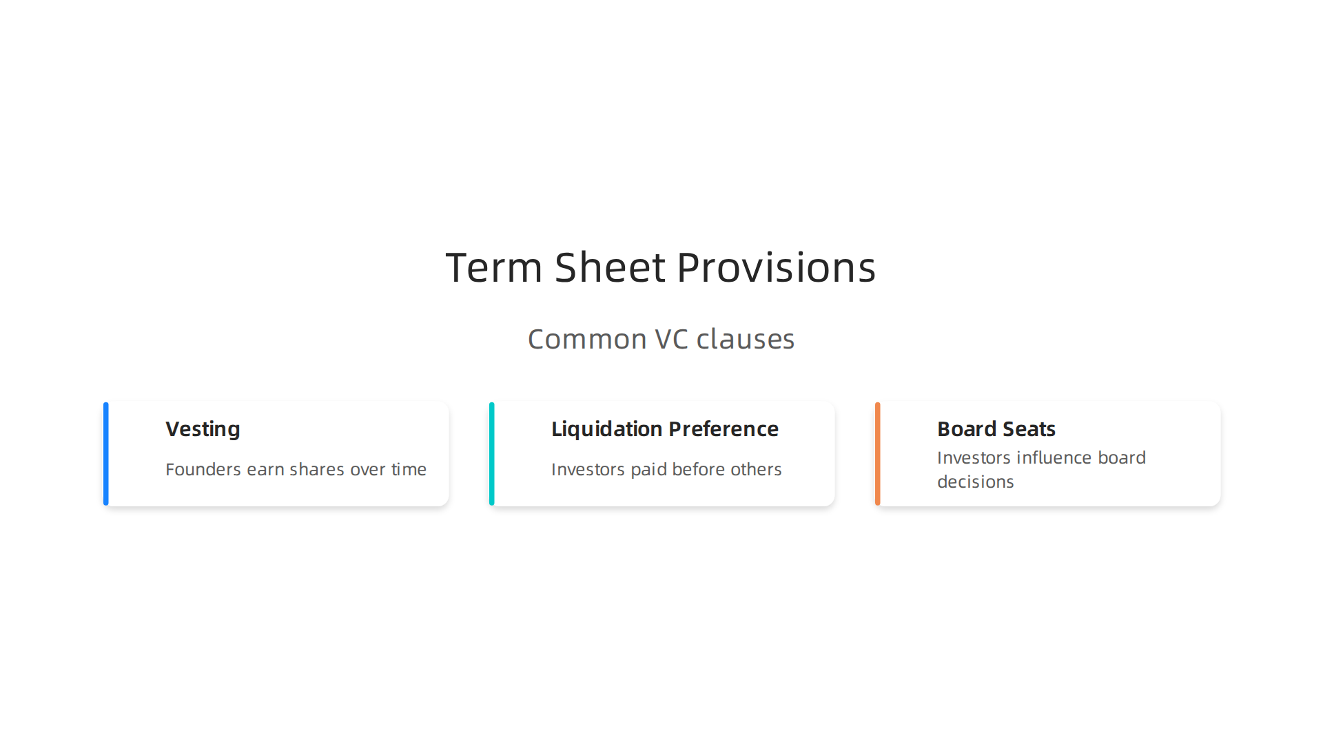 Essential elements commonly found in venture capital term sheets that founders should understand before negotiations.
