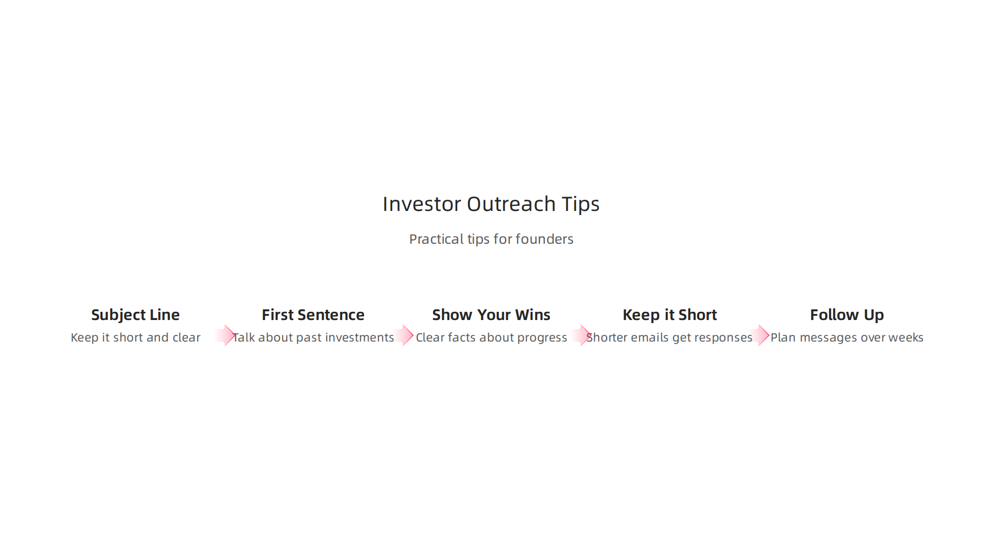Practical tips for founders to craft compelling investor outreach messages that capture attention and encourage responses.