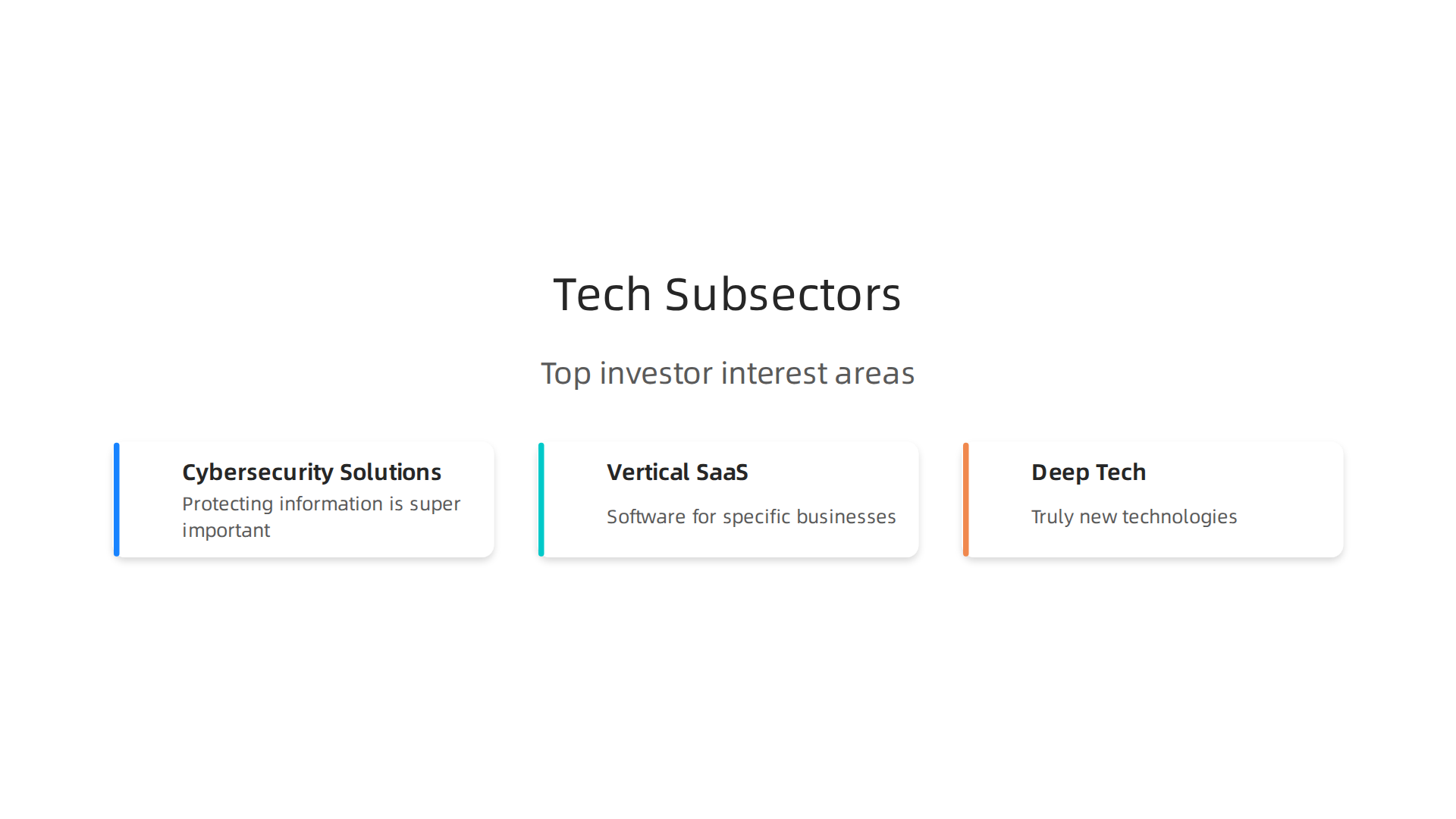 Discover the tech subsectors currently receiving significant investor interest in the global market.