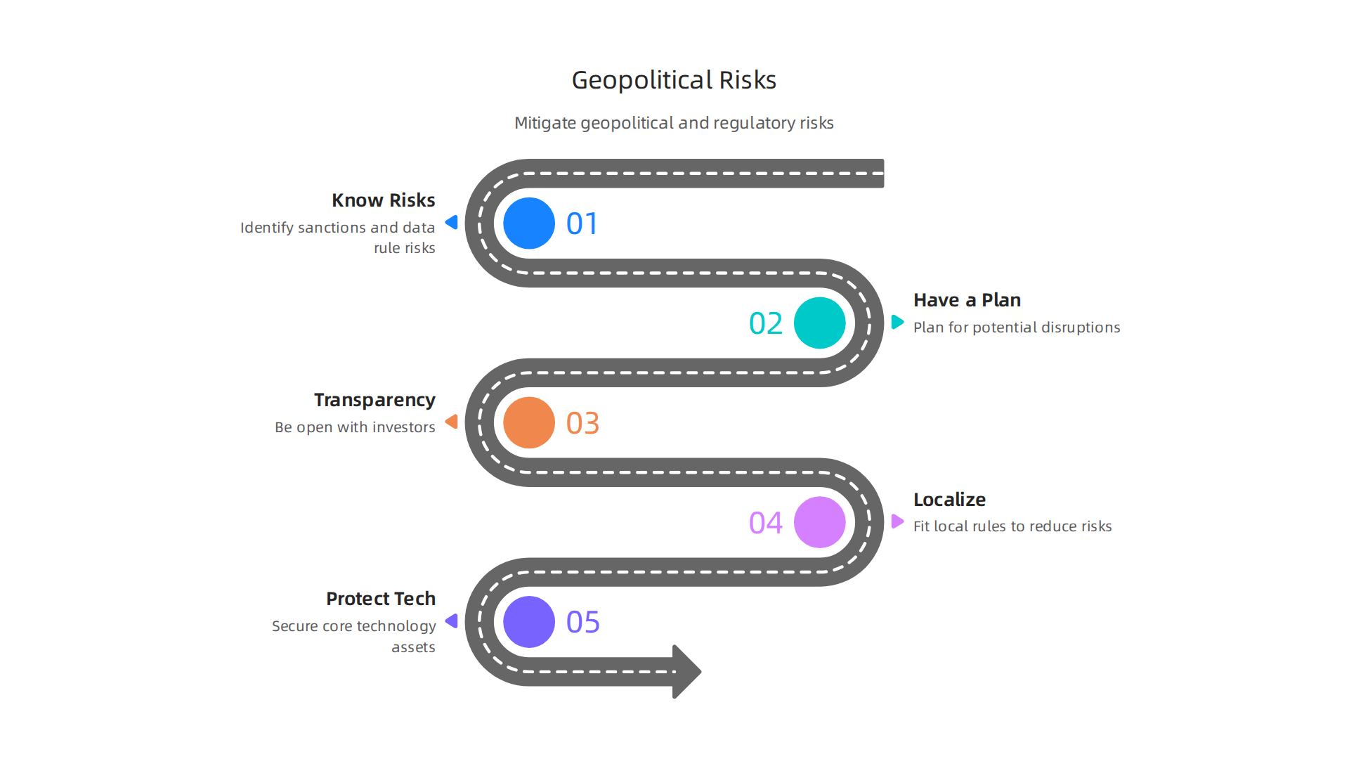 Essential steps founders can take to mitigate geopolitical and regulatory risks during the fundraising process.